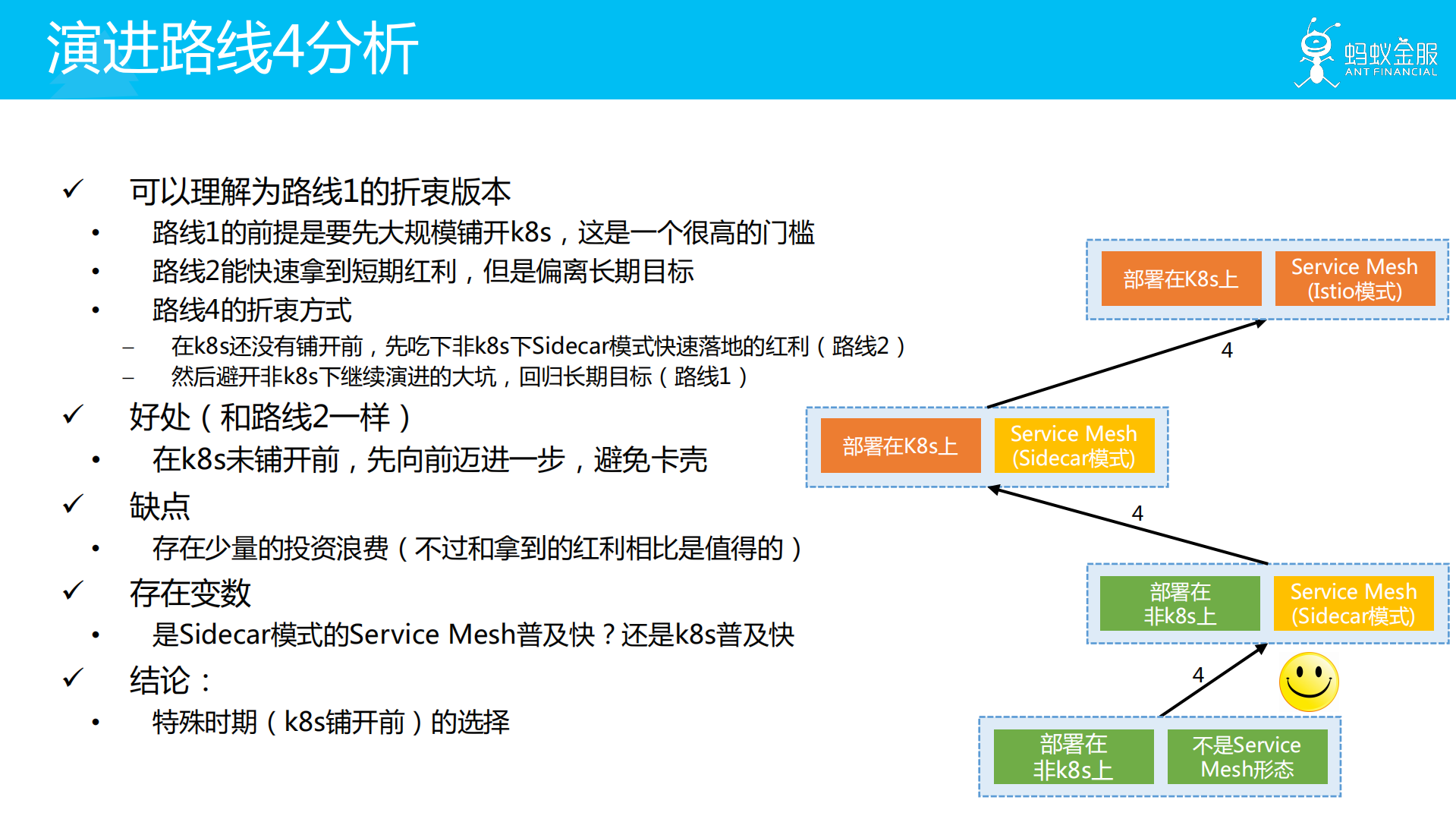 蚂蚁金服Service+Mesh渐进式迁移方案_ITIL之家(www.itilzj.com)_.PDF 第7页