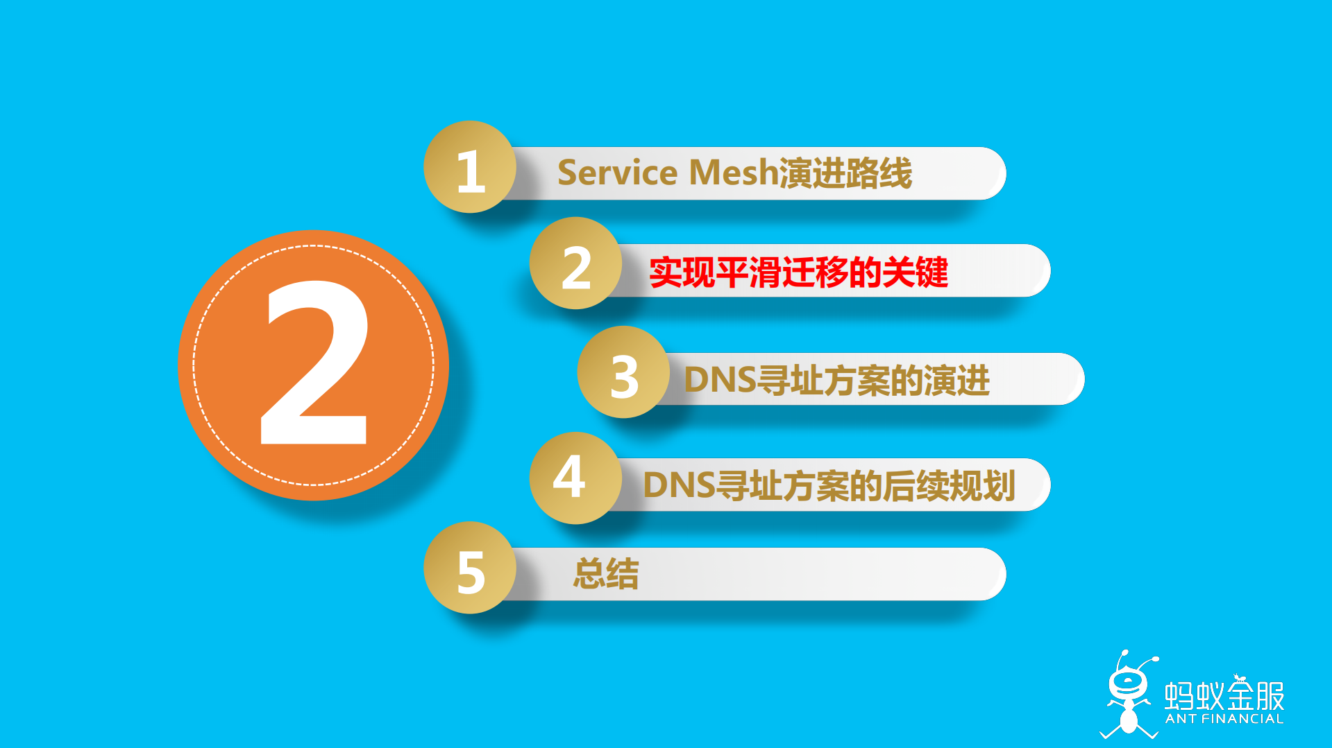 蚂蚁金服Service+Mesh渐进式迁移方案_ITIL之家(www.itilzj.com)_.PDF 第9页