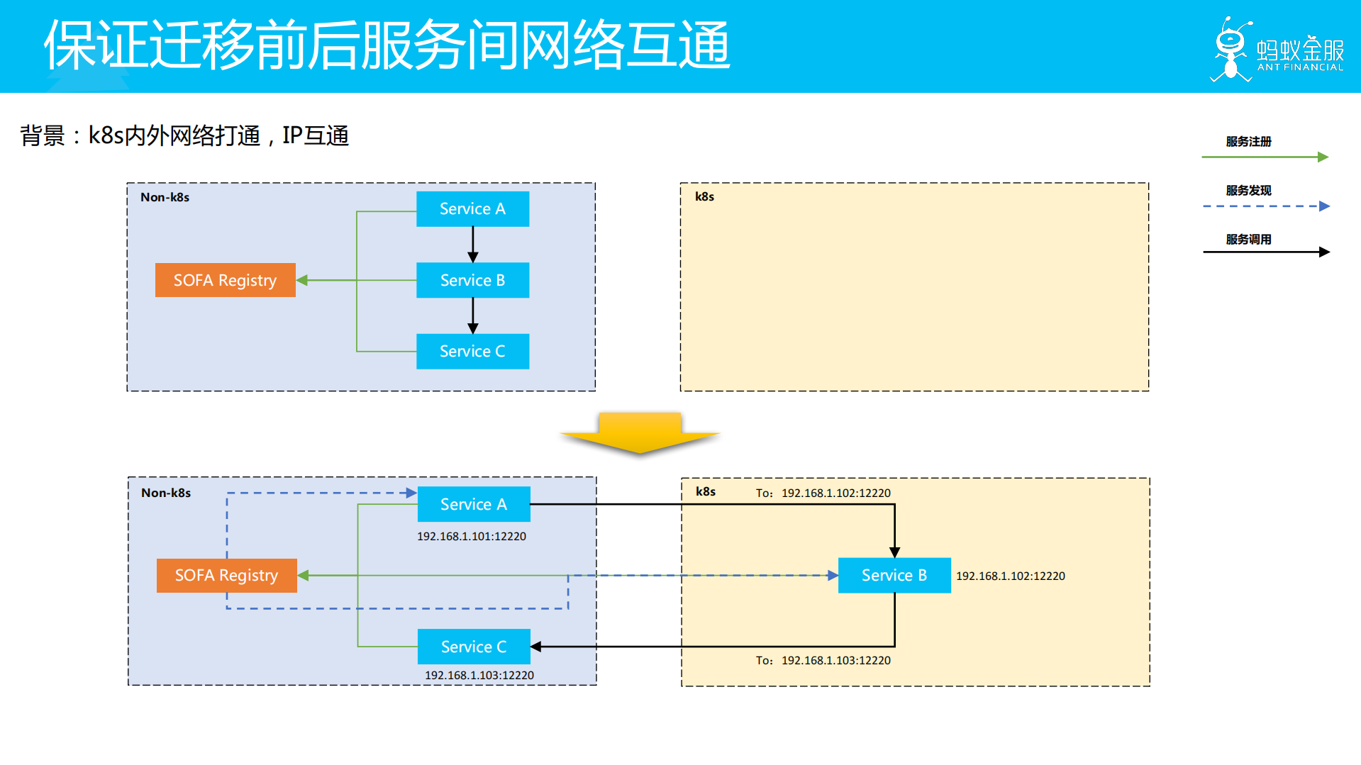 蚂蚁金服Service+Mesh渐进式迁移方案_ITIL之家(www.itilzj.com)_.PDF 第10页