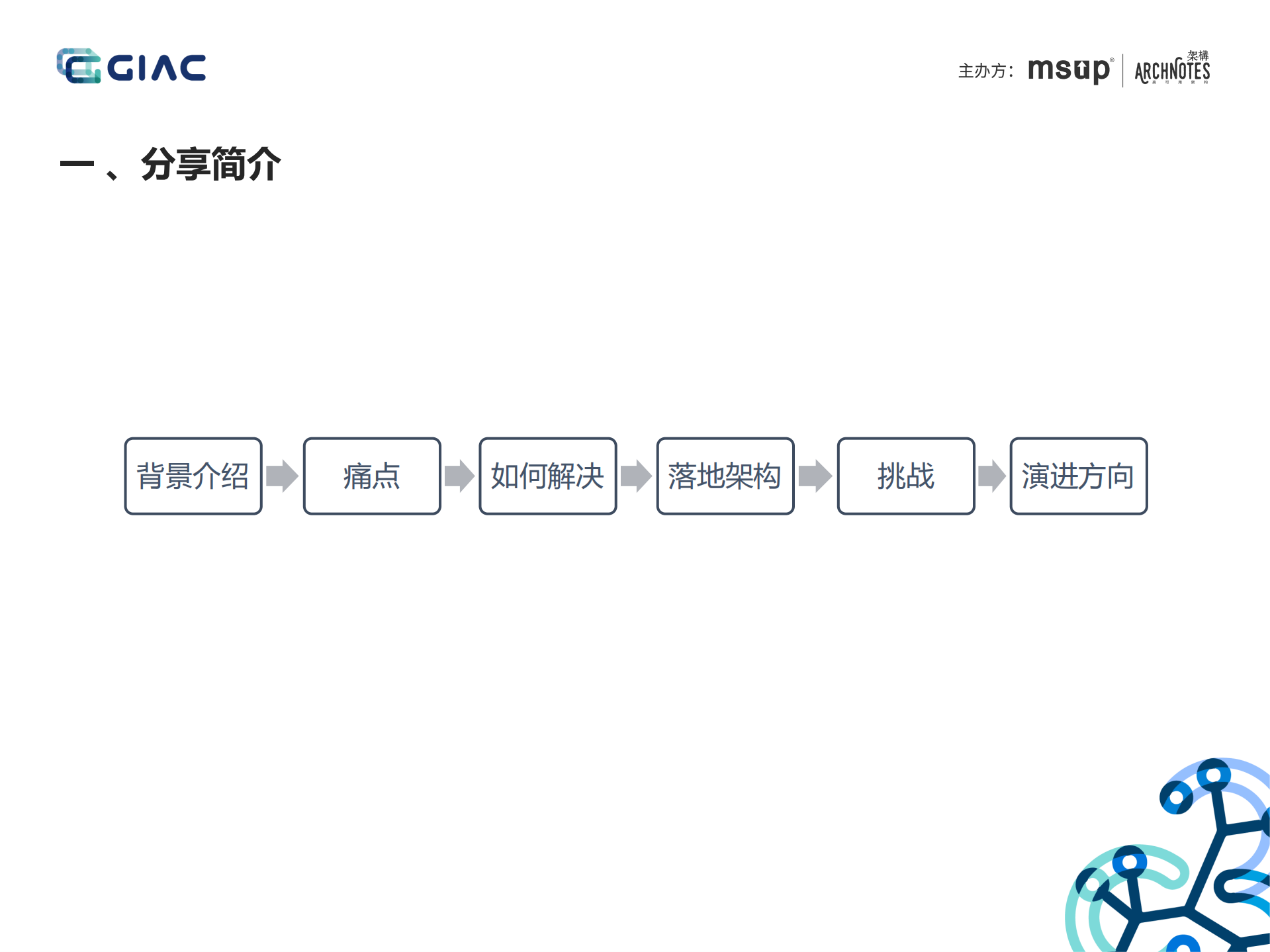 蚂蚁金服Service+Mesh落地与挑战_ITIL之家(www.itilzj.com)_.PDF 第2页