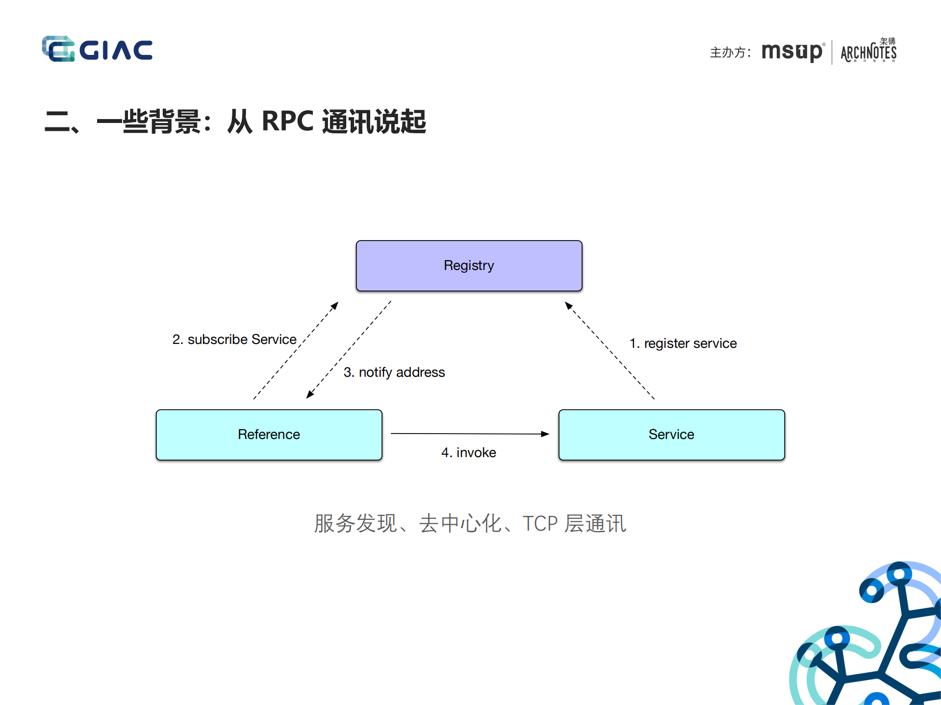 蚂蚁金服Service+Mesh落地与挑战_ITIL之家(www.itilzj.com)_.PDF 第3页