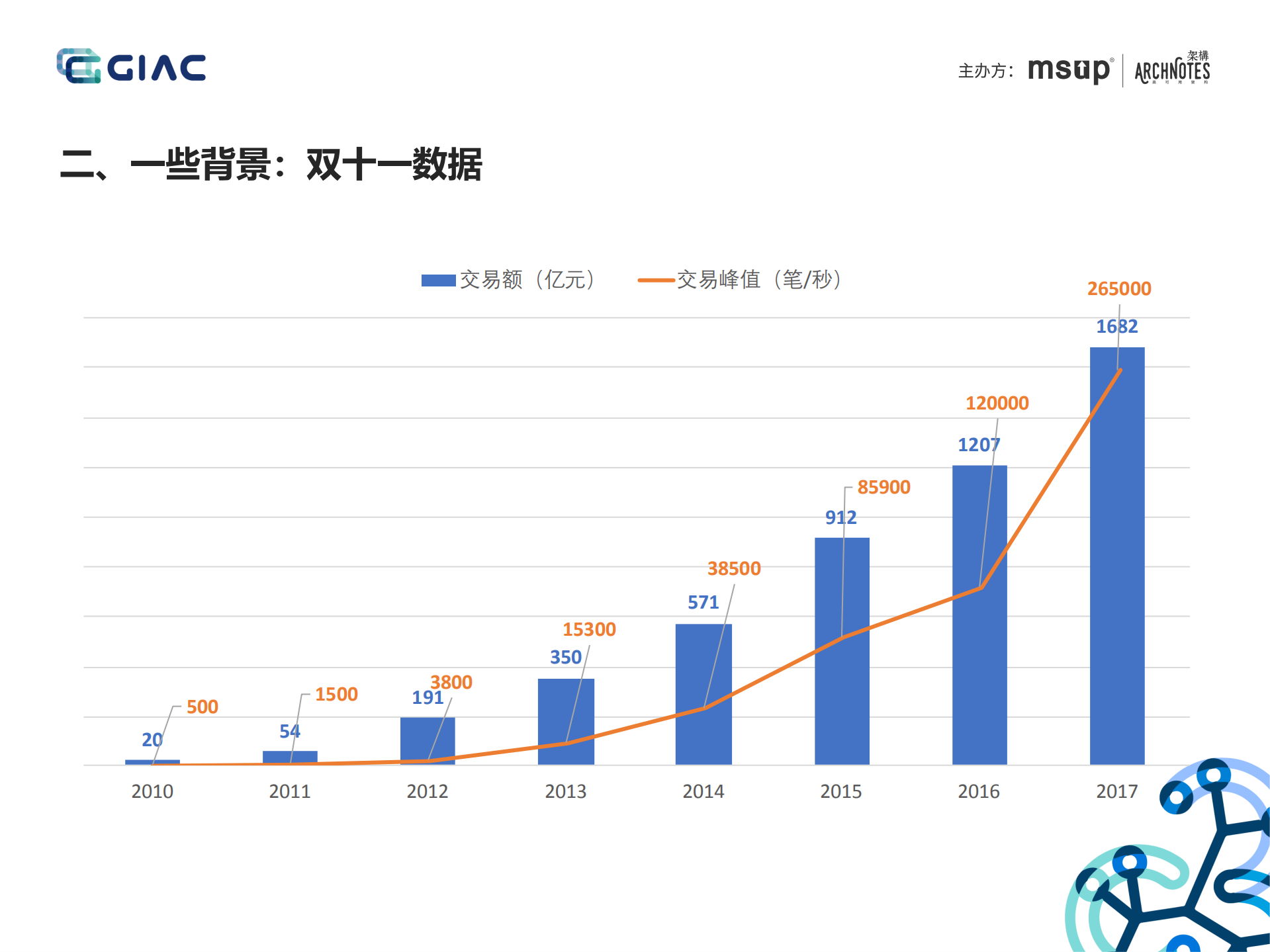 蚂蚁金服Service+Mesh落地与挑战_ITIL之家(www.itilzj.com)_.PDF 第4页