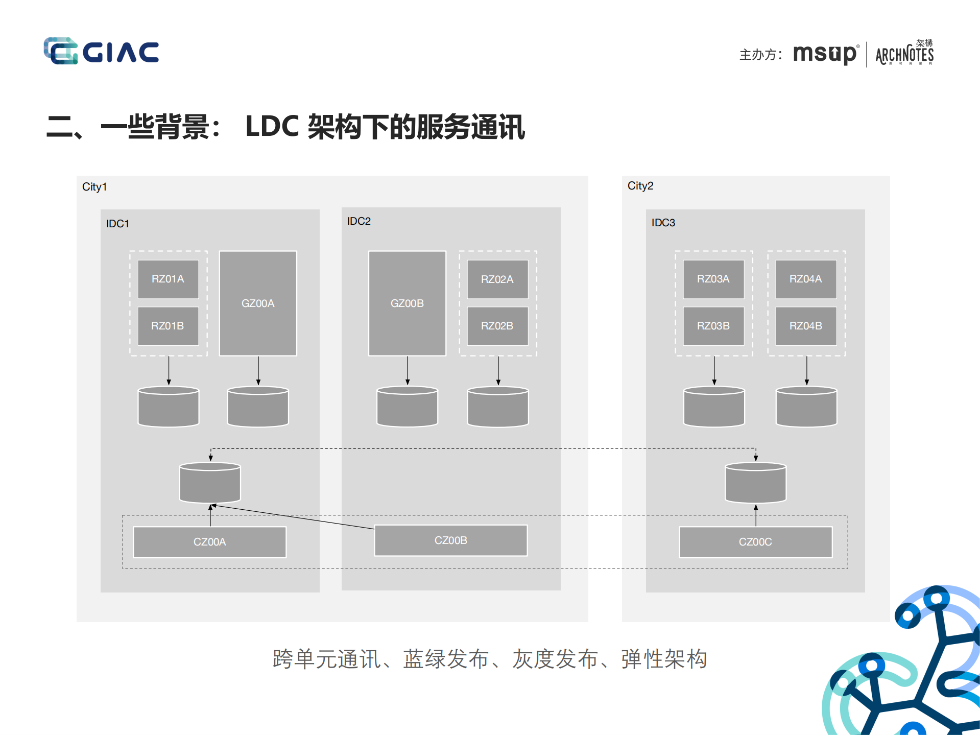 蚂蚁金服Service+Mesh落地与挑战_ITIL之家(www.itilzj.com)_.PDF 第5页