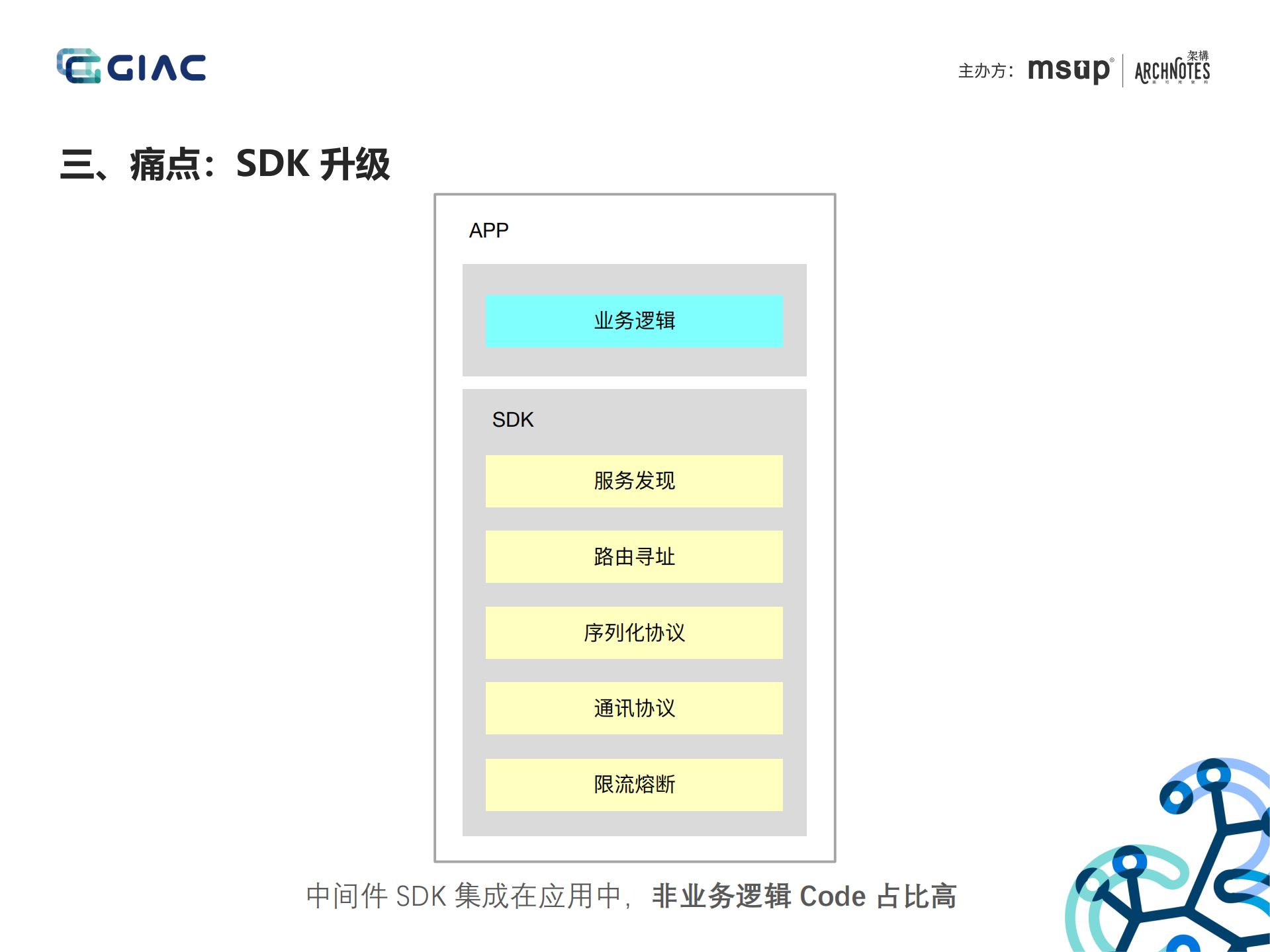 蚂蚁金服Service+Mesh落地与挑战_ITIL之家(www.itilzj.com)_.PDF 第6页