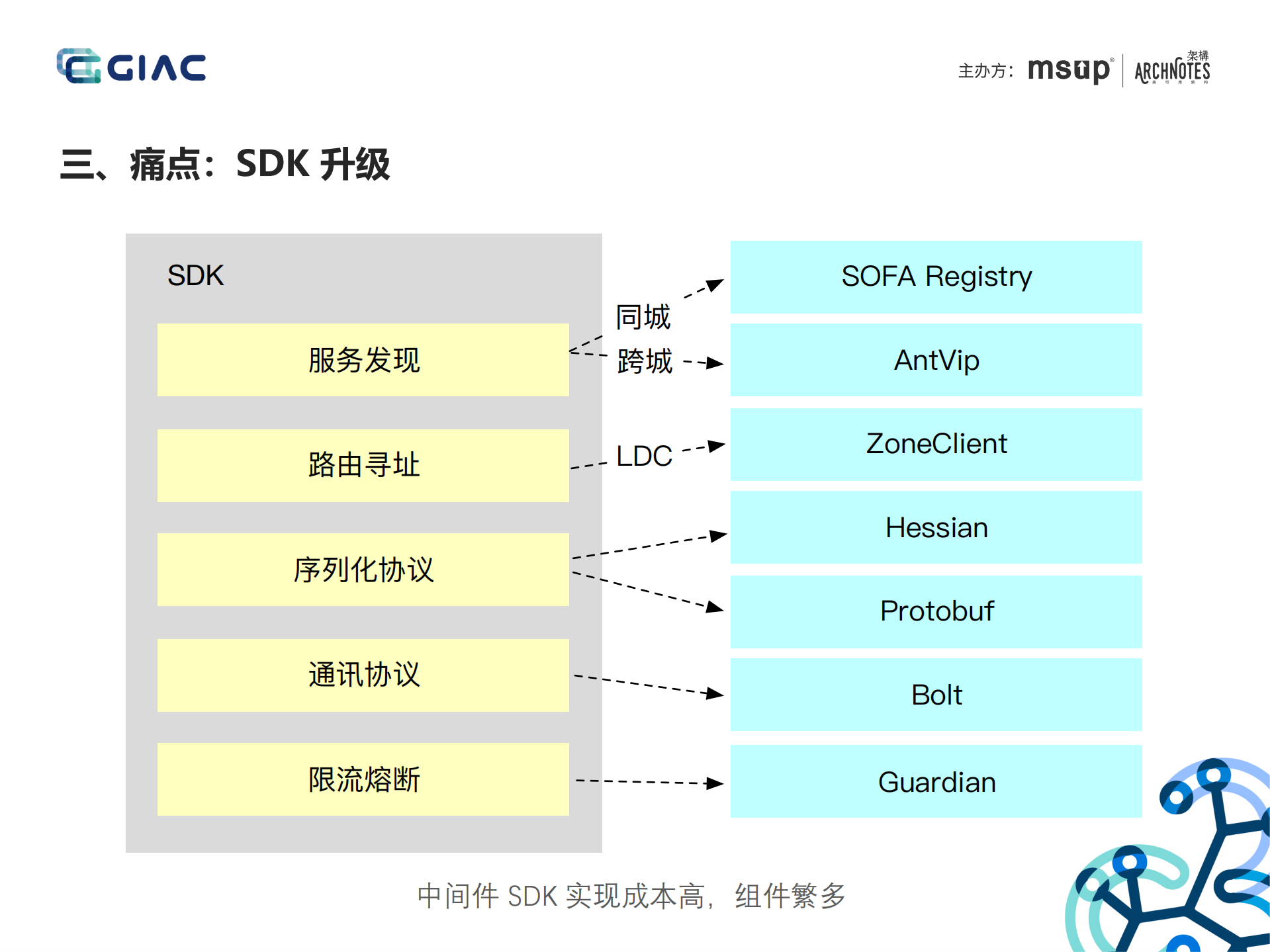 蚂蚁金服Service+Mesh落地与挑战_ITIL之家(www.itilzj.com)_.PDF 第7页