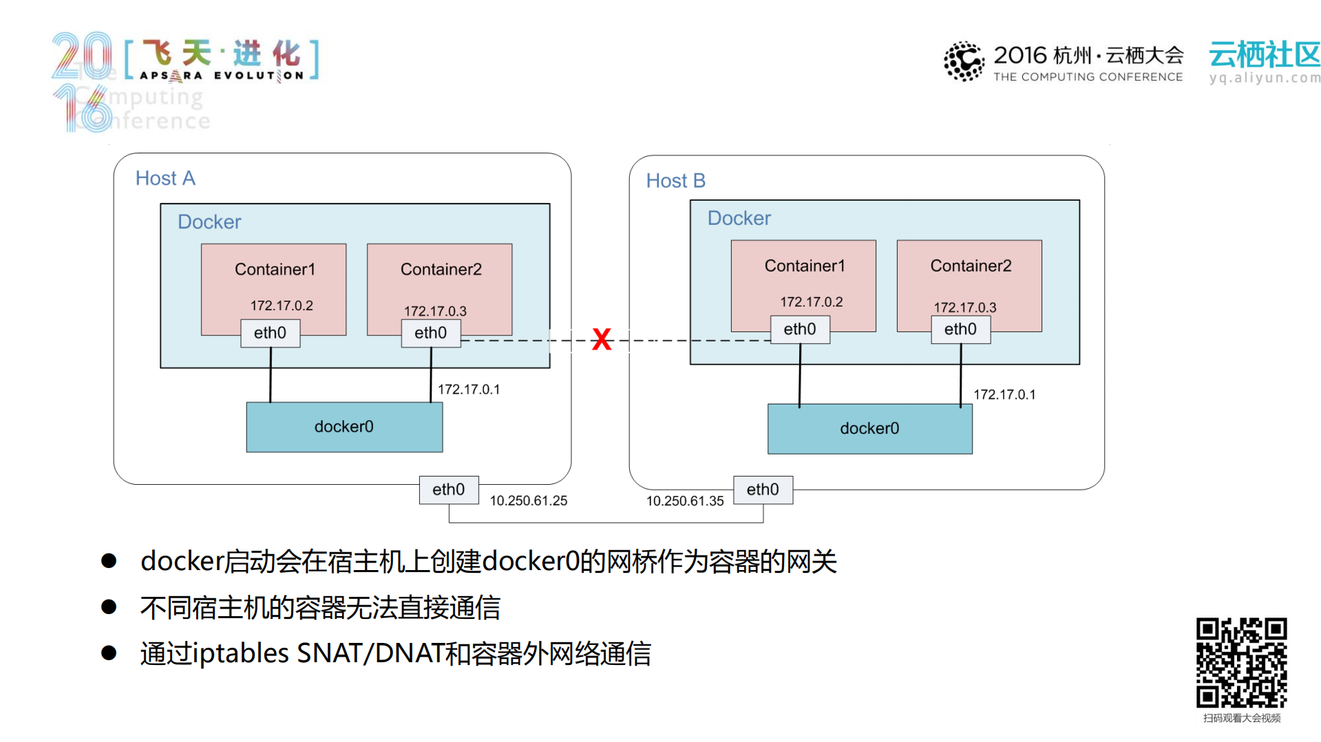 蚂蚁金服在Docker网络技术领域的探索和实践_ITIL之家(www.itilzj.com)_.PDF 第5页