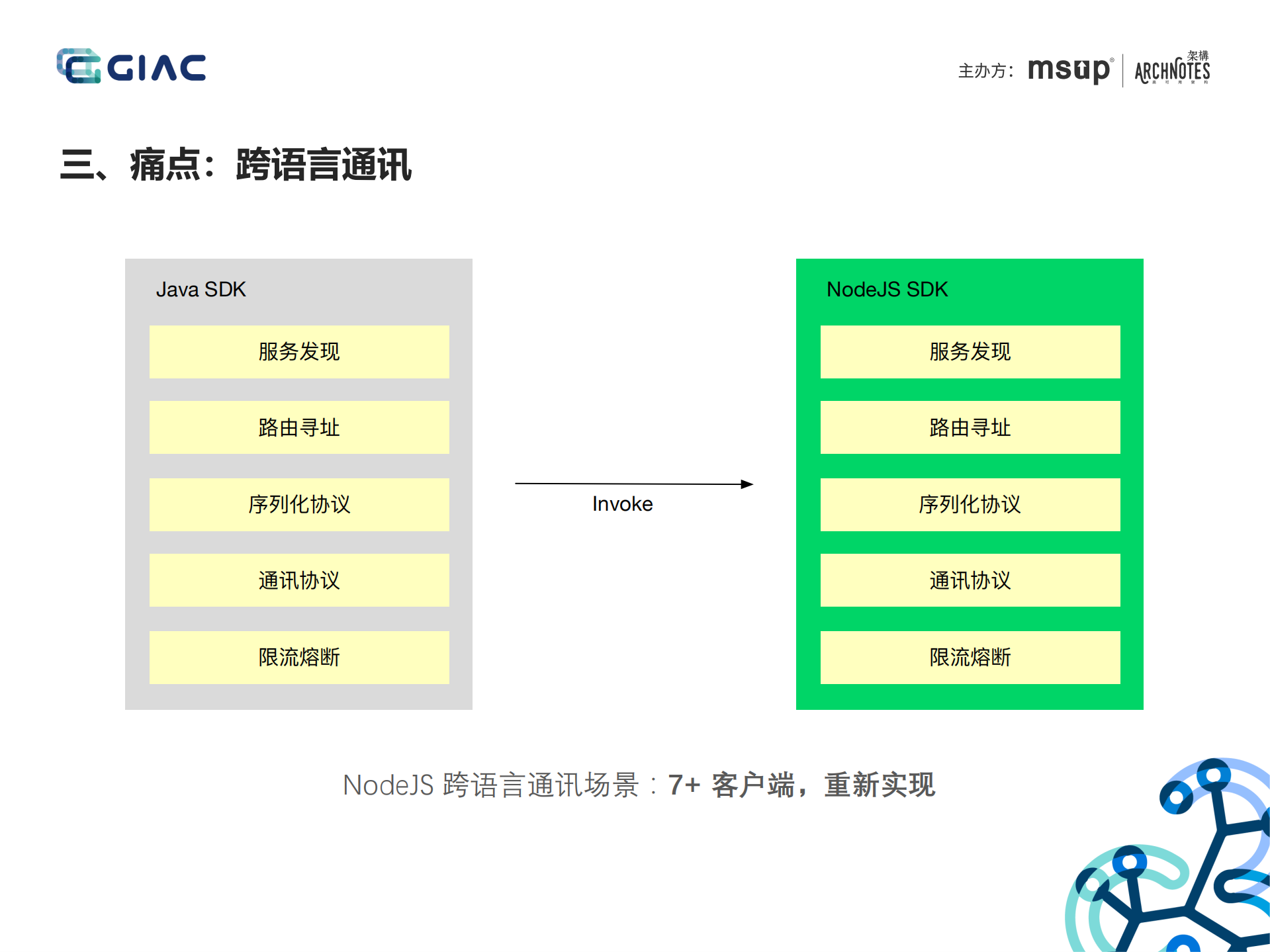 蚂蚁金服Service+Mesh落地与挑战_ITIL之家(www.itilzj.com)_.PDF 第9页