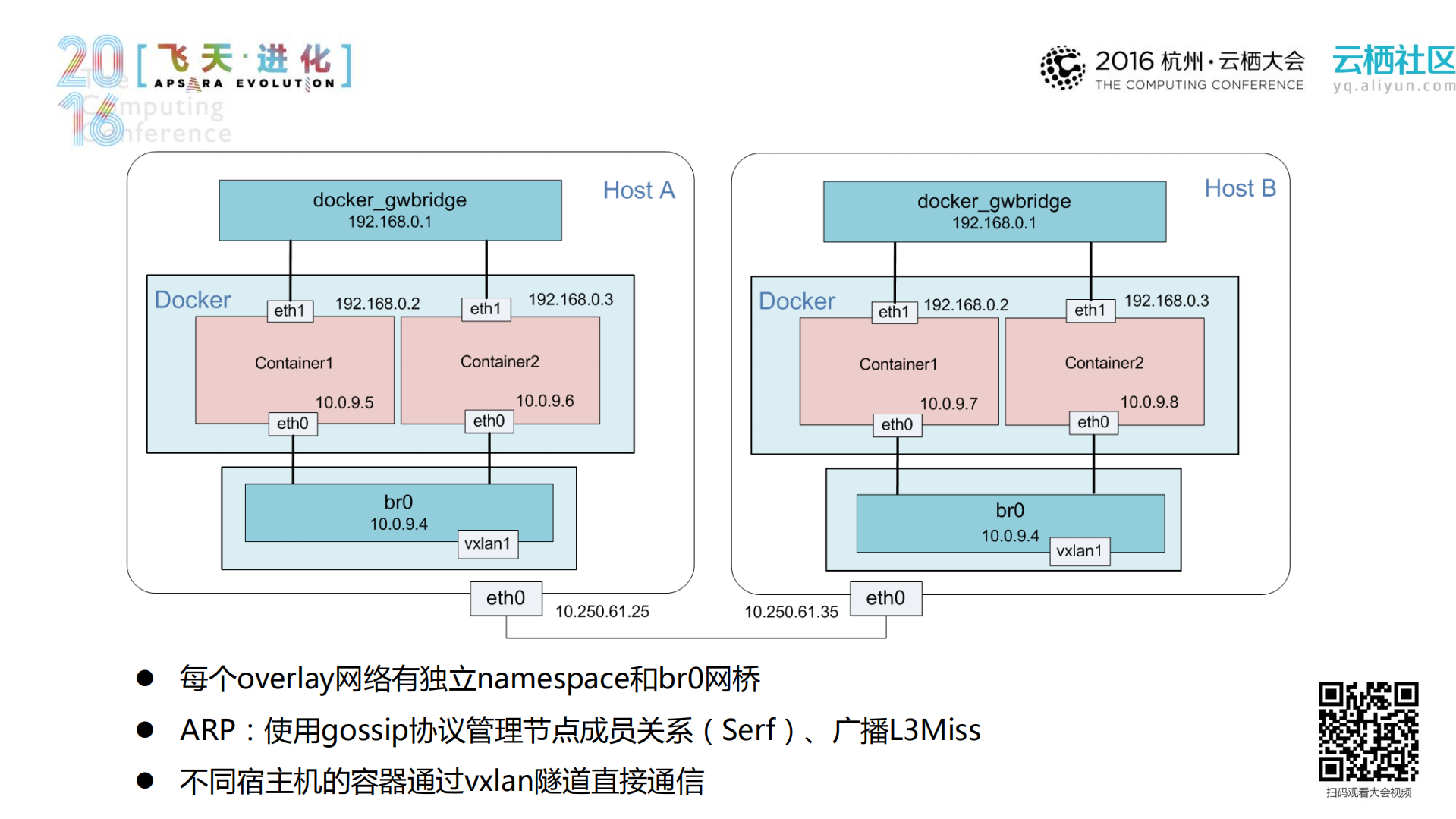 蚂蚁金服在Docker网络技术领域的探索和实践_ITIL之家(www.itilzj.com)_.PDF 第7页