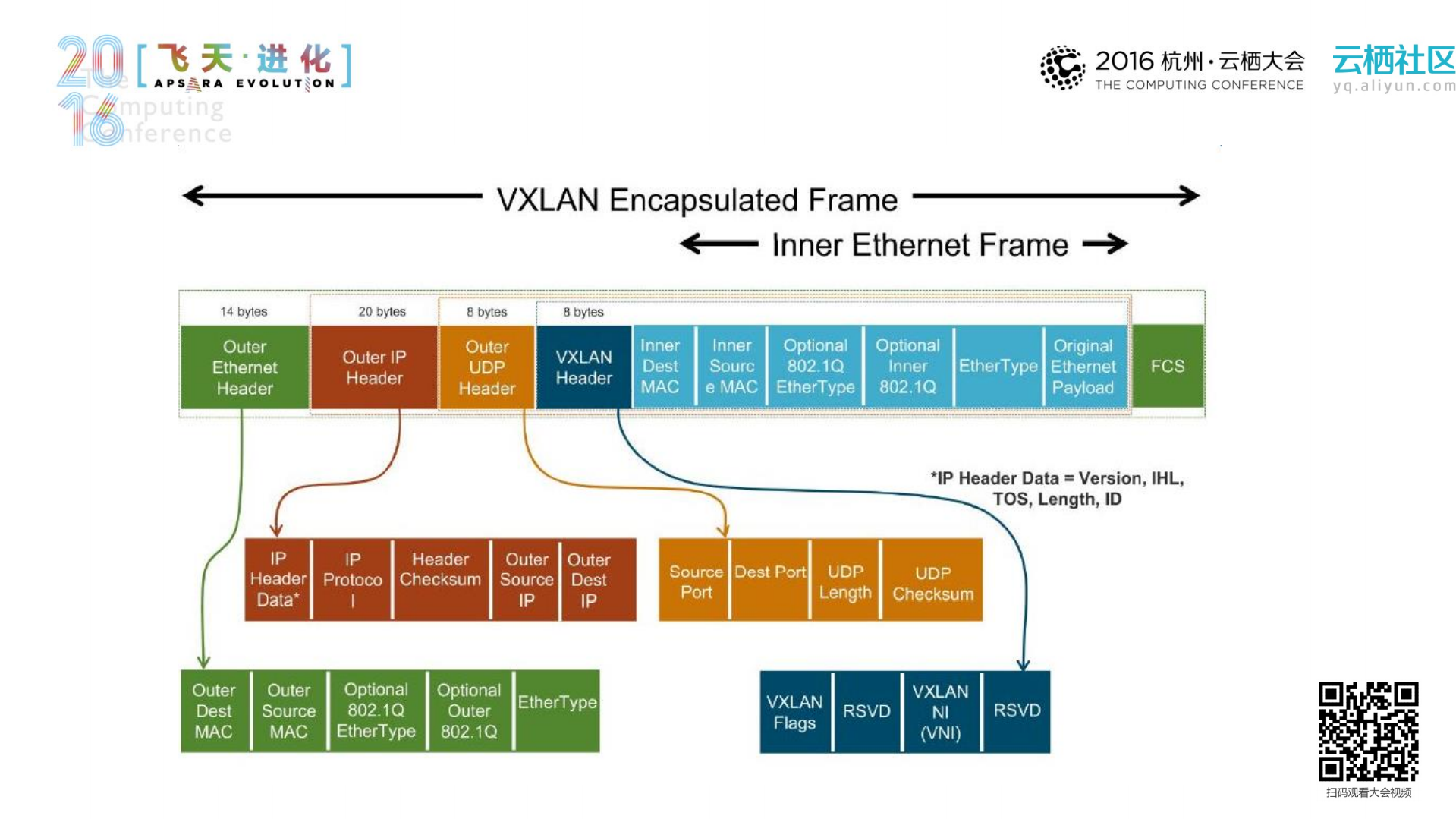 蚂蚁金服在Docker网络技术领域的探索和实践_ITIL之家(www.itilzj.com)_.PDF 第8页
