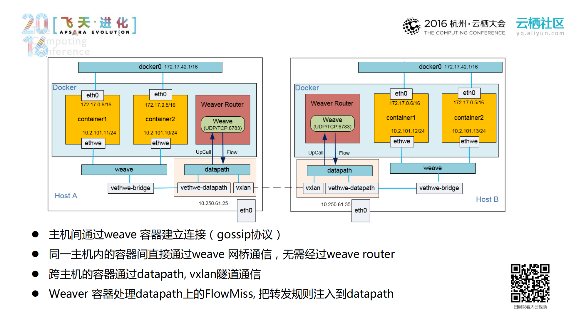 蚂蚁金服在Docker网络技术领域的探索和实践_ITIL之家(www.itilzj.com)_.PDF 第10页