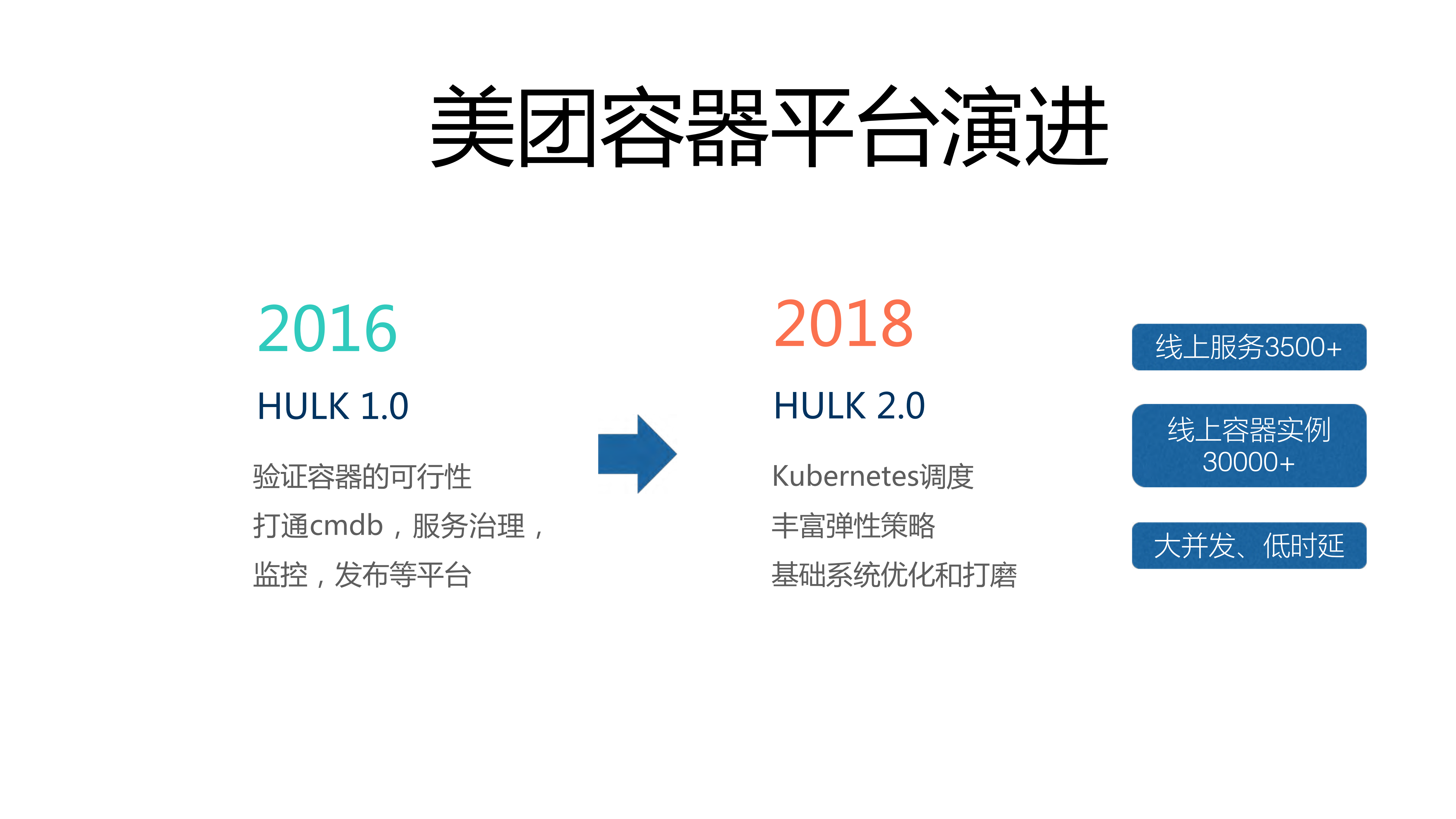 美团容器技术研发实践_ITIL之家(www.itilzj.com)_.PDF 第3页