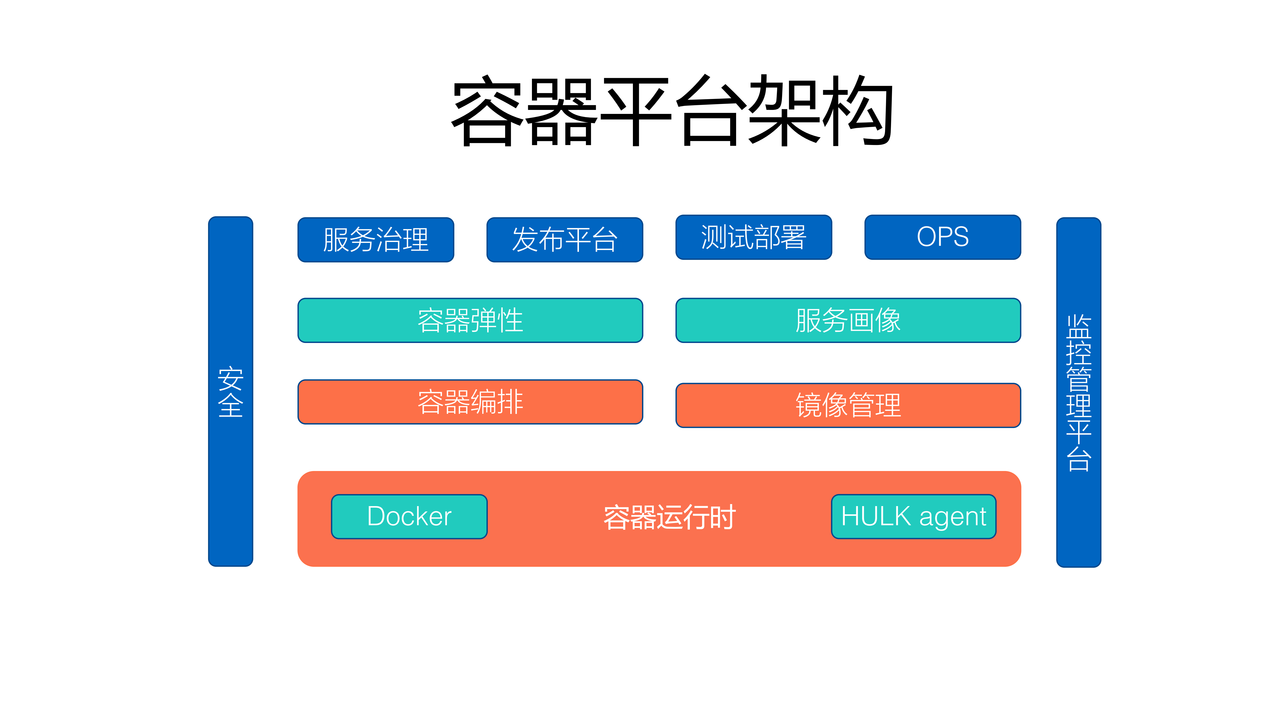 美团容器技术研发实践_ITIL之家(www.itilzj.com)_.PDF 第4页