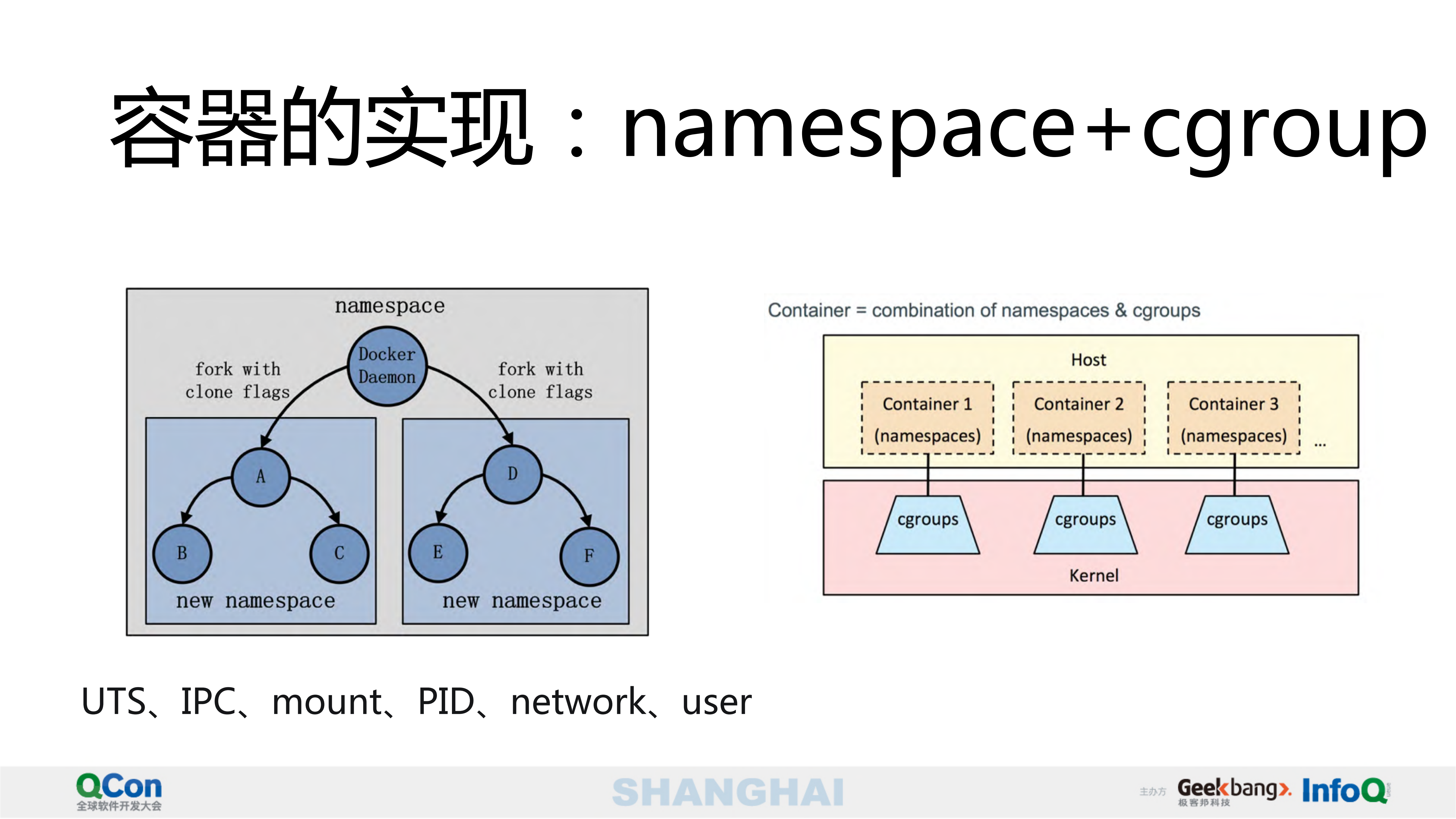 美团容器技术研发实践_ITIL之家(www.itilzj.com)_.PDF 第8页