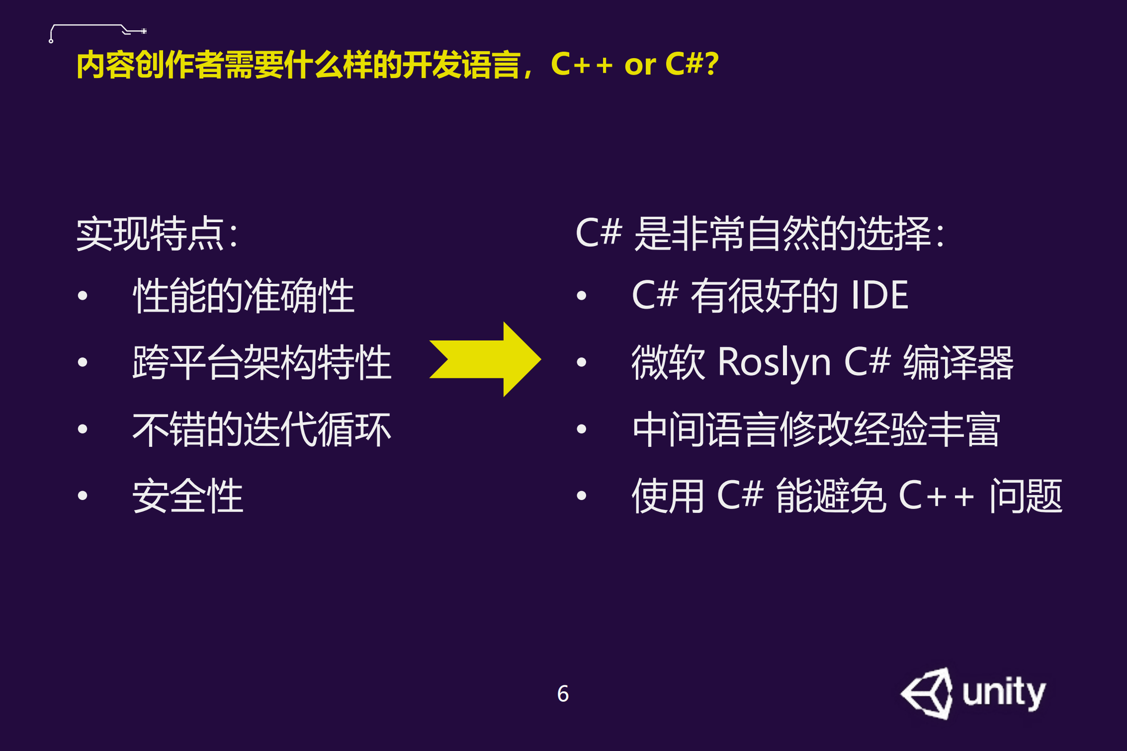 Unity+DOTS高性能开发技术_ITIL之家(www.itilzj.com)_.PDF 第6页