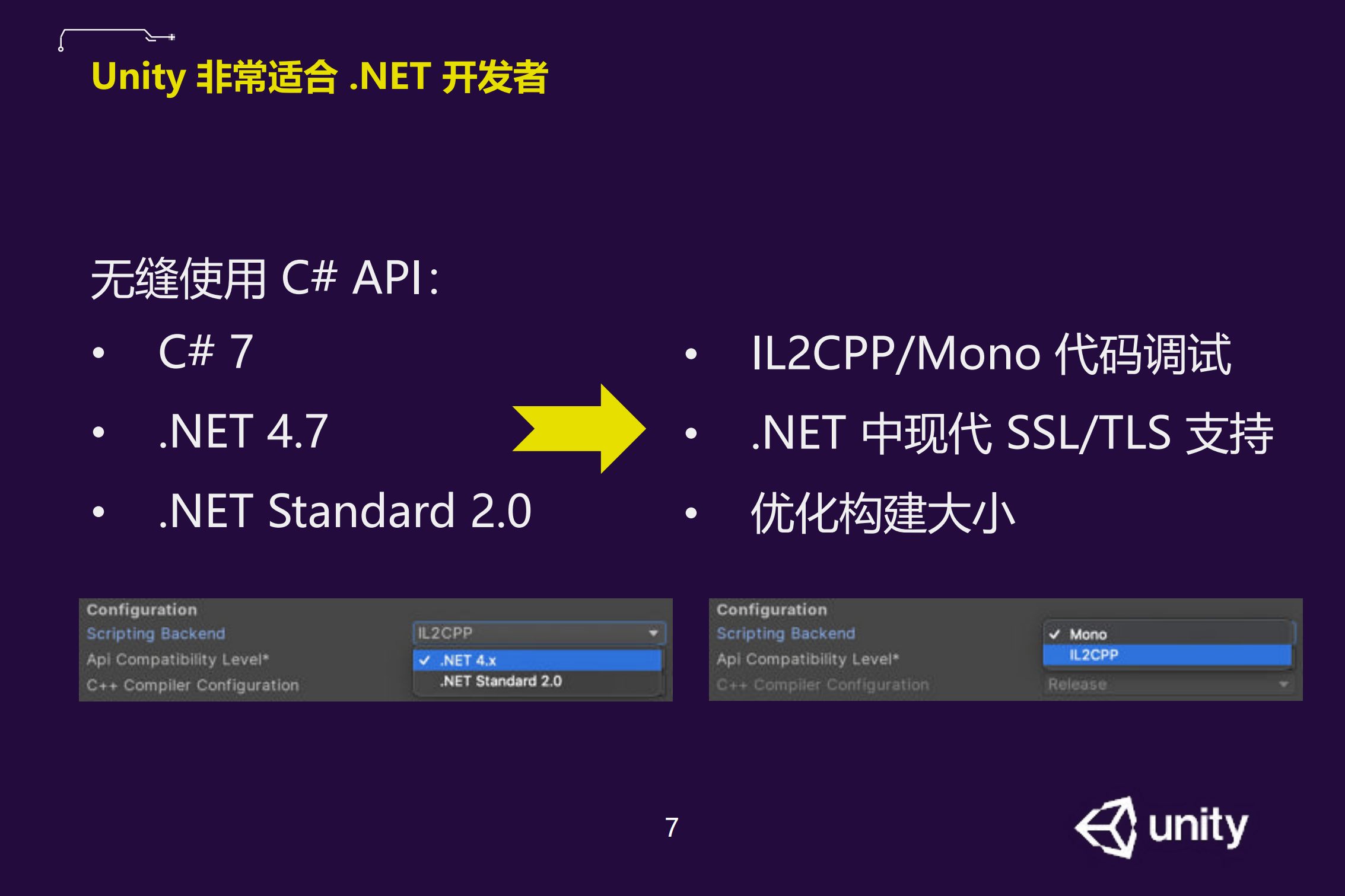 Unity+DOTS高性能开发技术_ITIL之家(www.itilzj.com)_.PDF 第7页