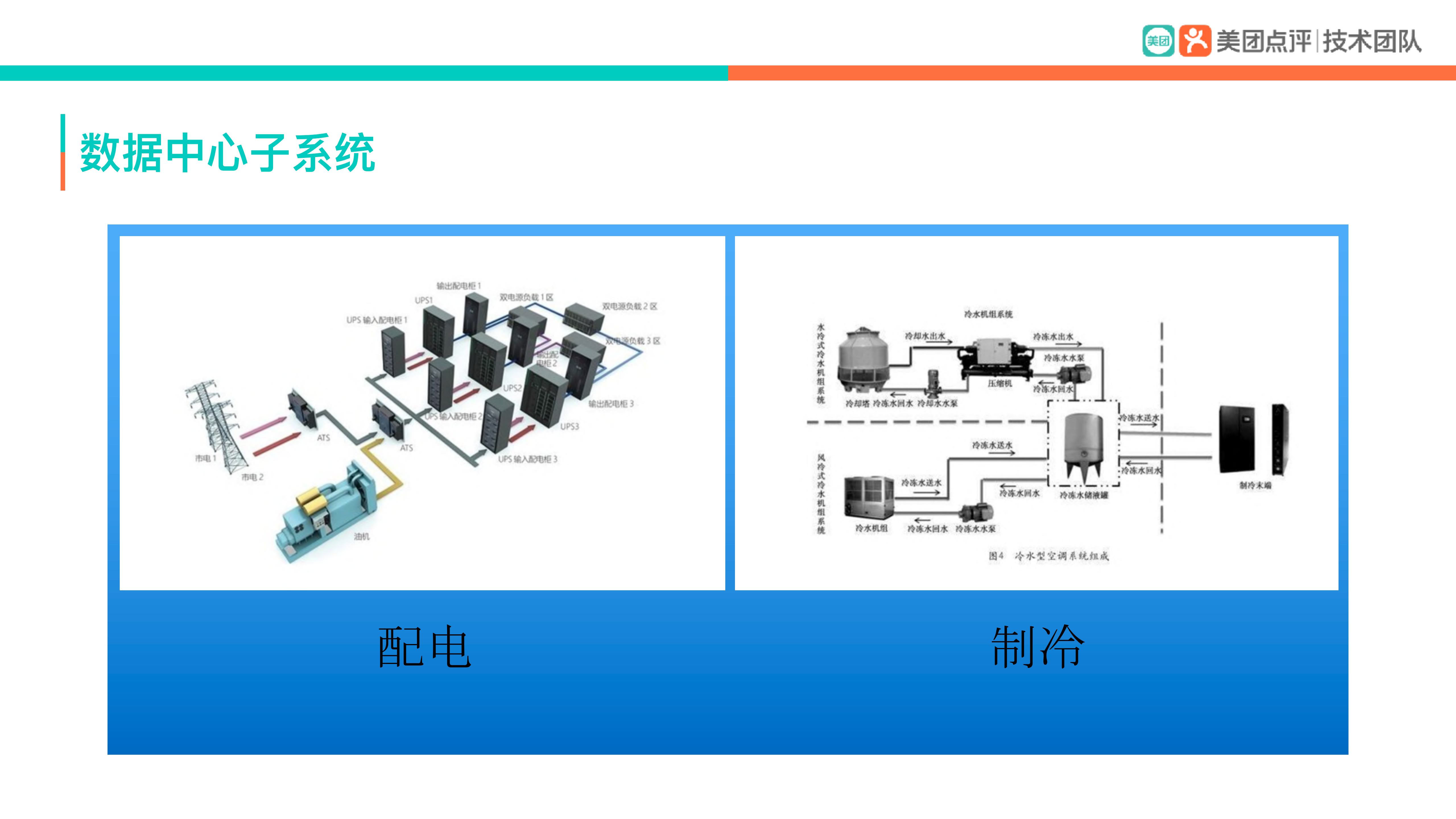美团云高可用基础设施构建“智慧酒店”的技术基石_ITIL之家(www.itilzj.com)_.PDF 第5页