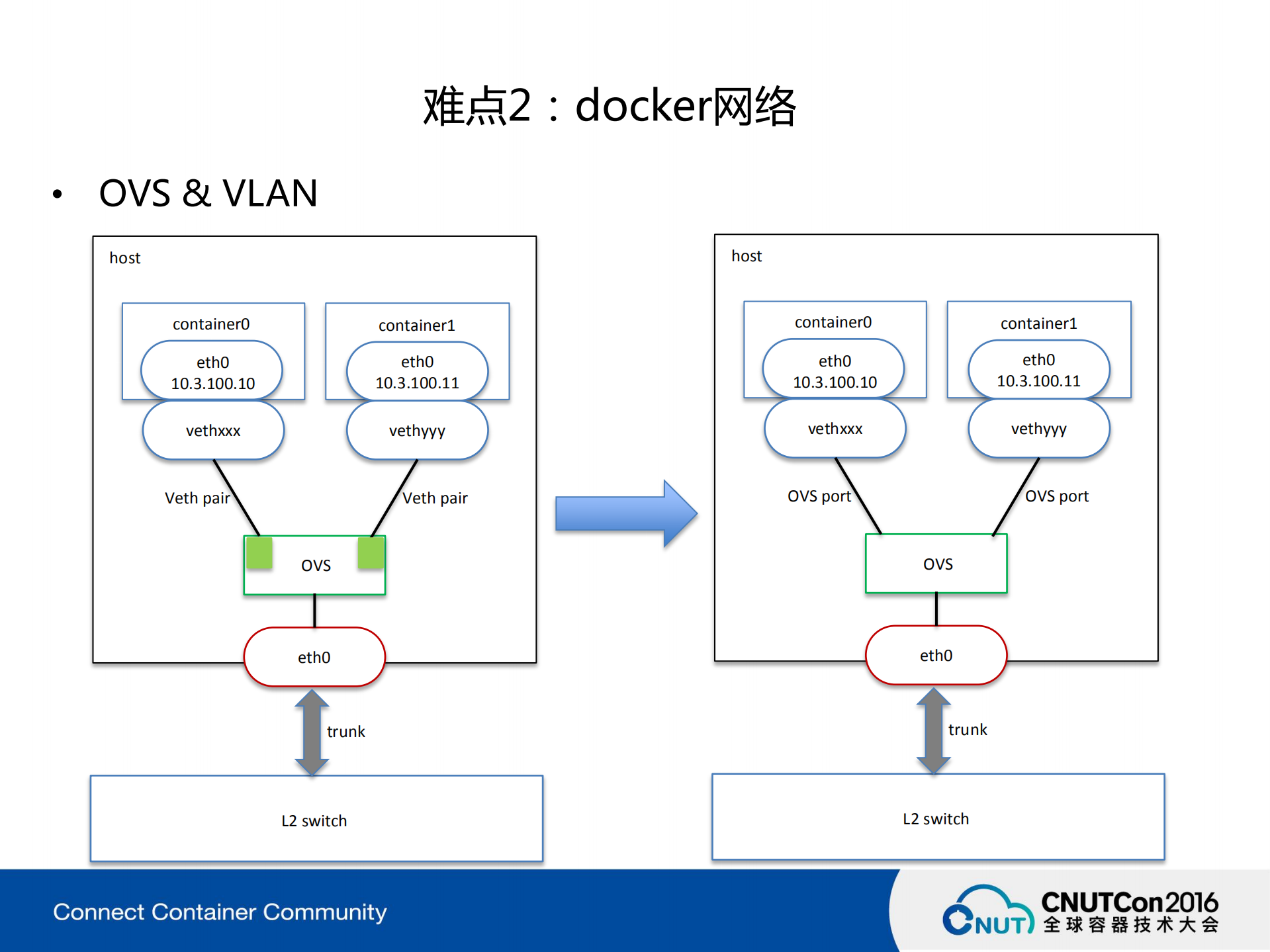 魅族云容器化建设难点和痛点剖析_ITIL之家(www.itilzj.com)_.PDF 第10页