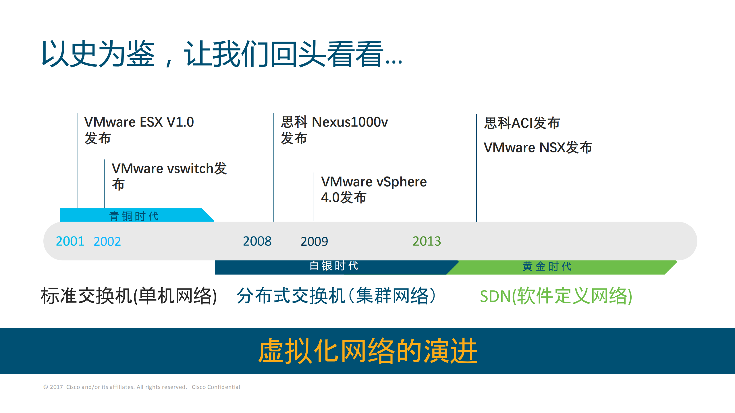 面向生产的容器网络思科ACI+CNI_ITIL之家(www.itilzj.com)_.PDF 第3页