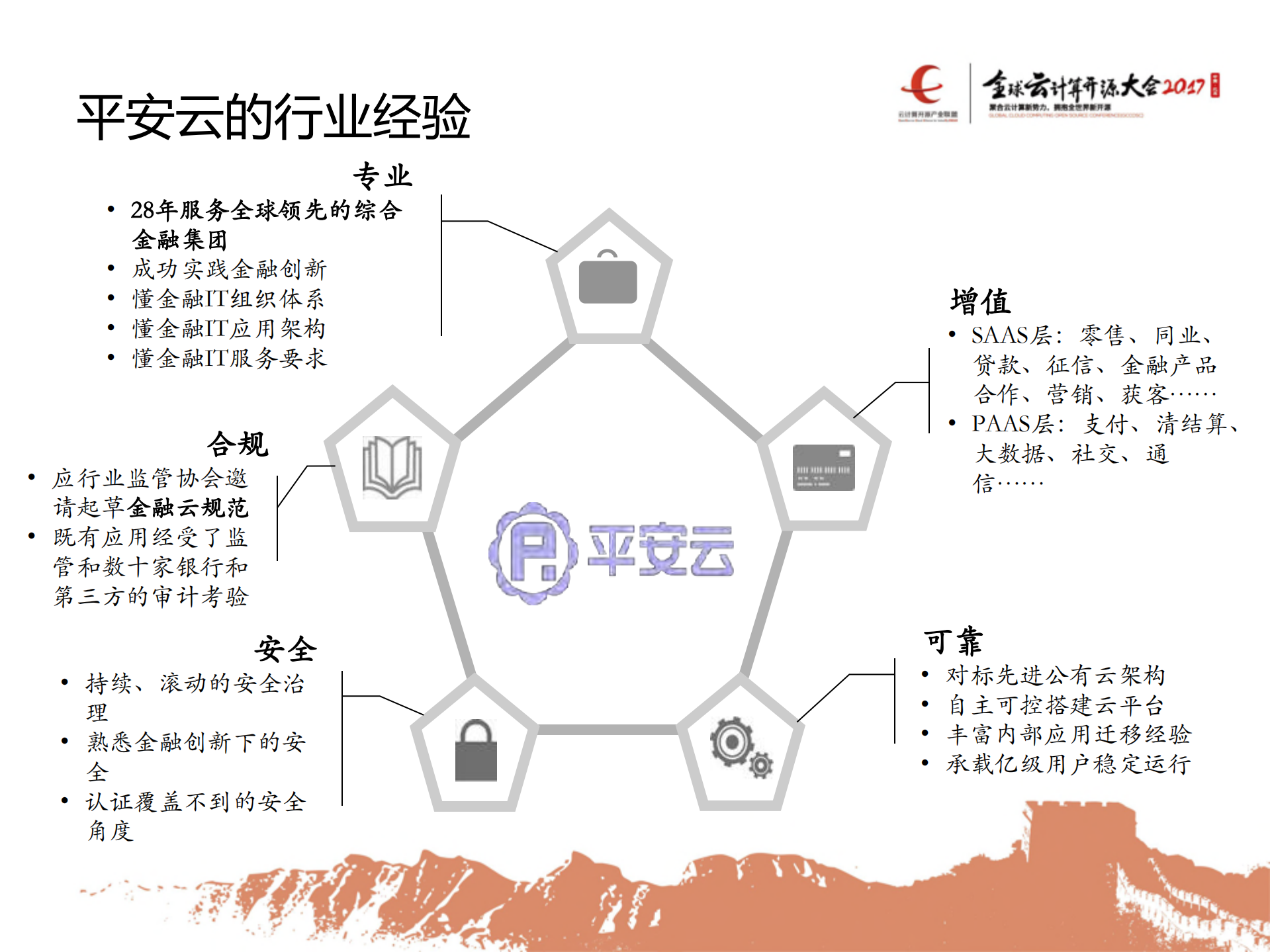 平安金融云开源实践_ITIL之家(www.itilzj.com)_.PDF 第3页