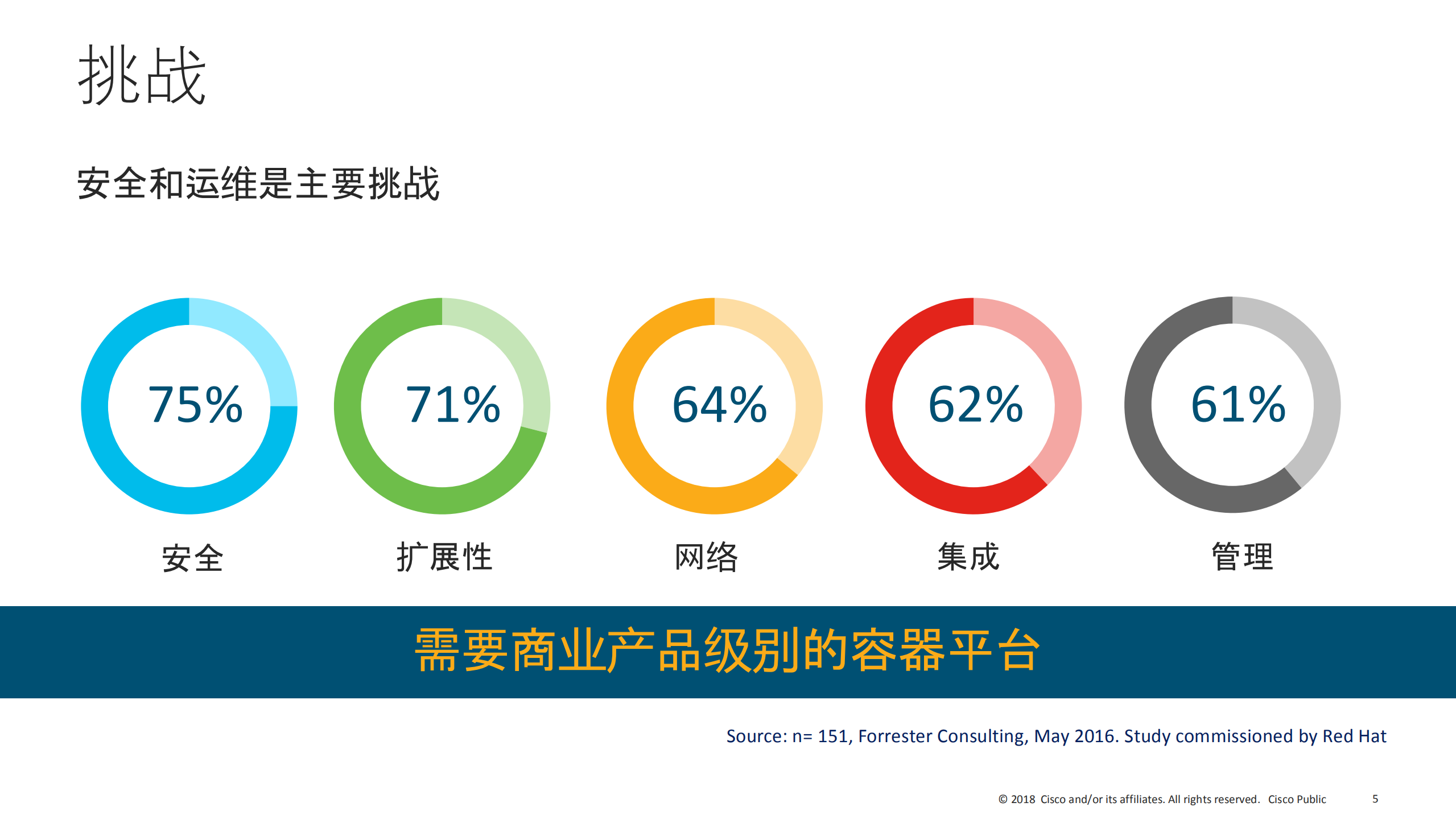 面向生产的容器网络思科ACI+CNI_ITIL之家(www.itilzj.com)_.PDF 第5页