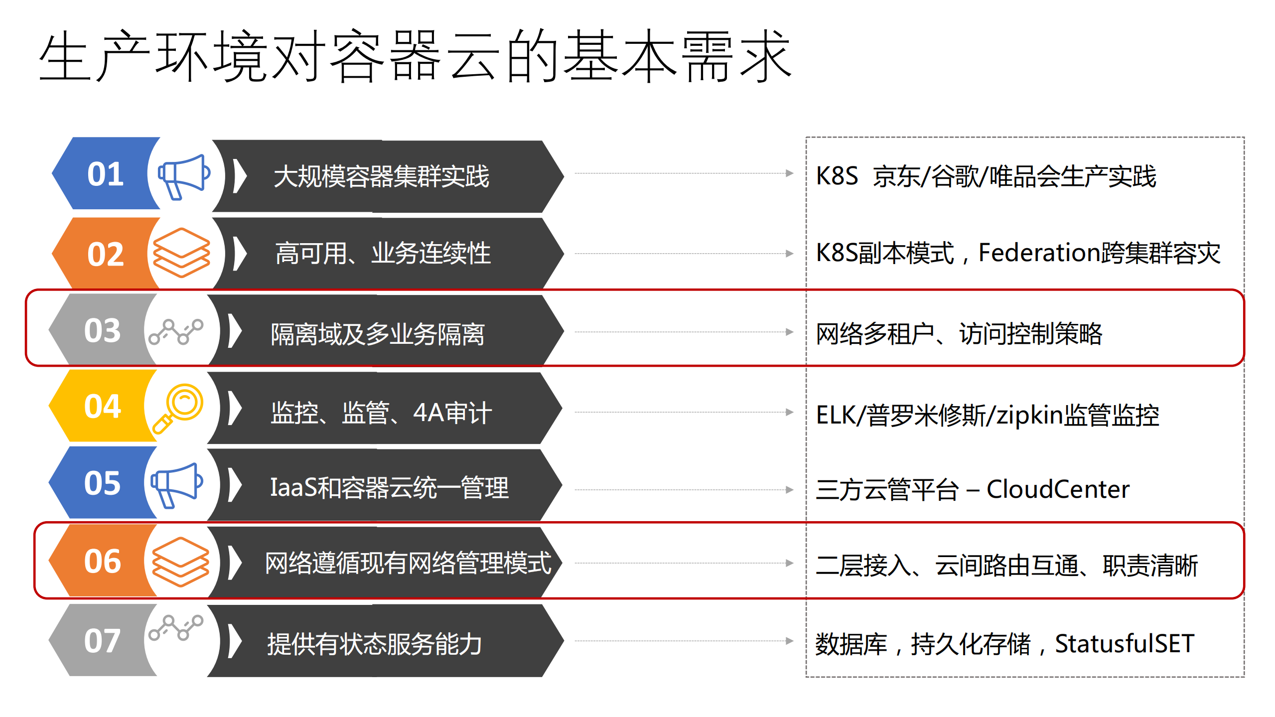 面向生产的容器网络思科ACI+CNI_ITIL之家(www.itilzj.com)_.PDF 第6页