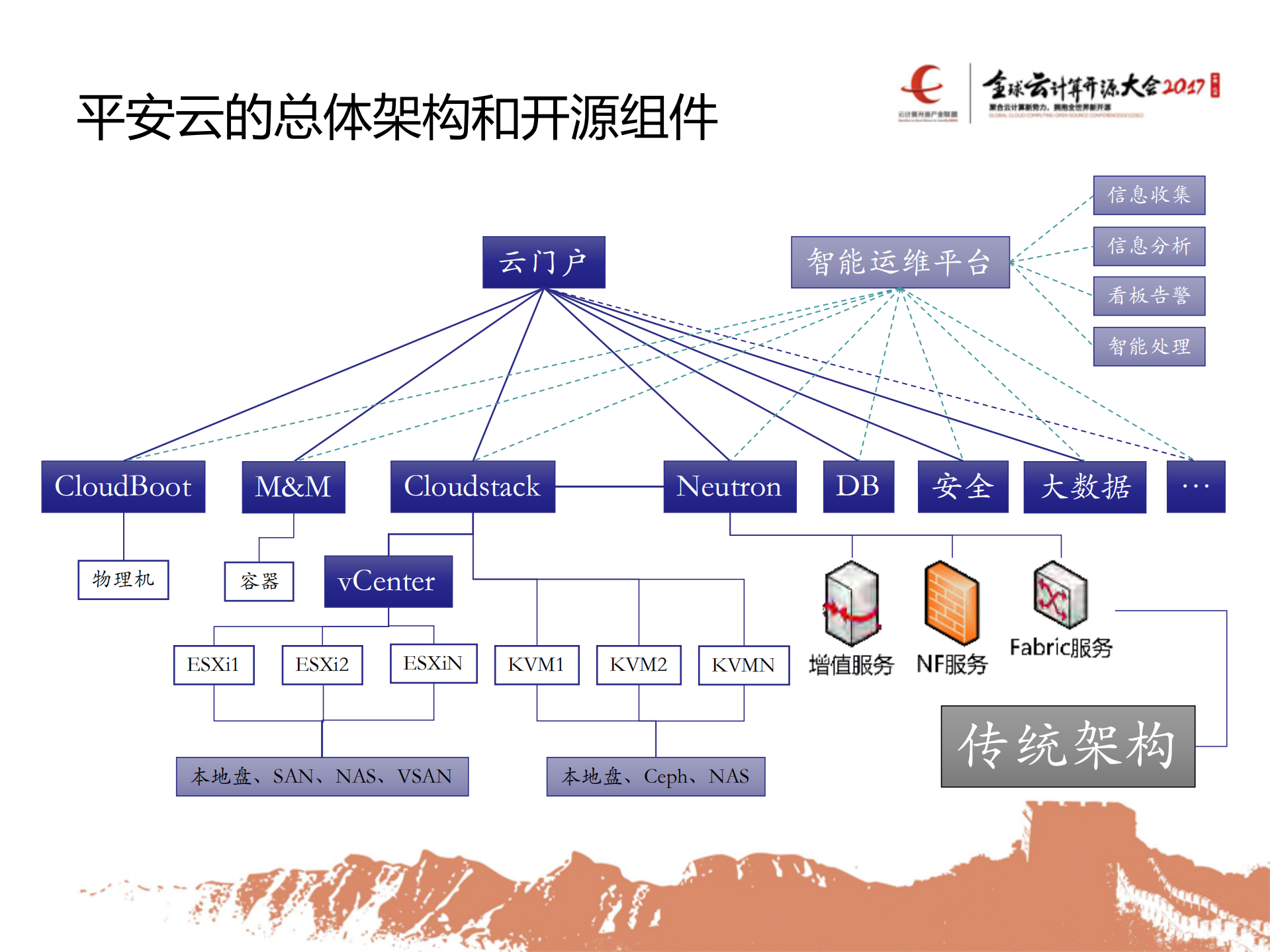 平安金融云开源实践_ITIL之家(www.itilzj.com)_.PDF 第4页