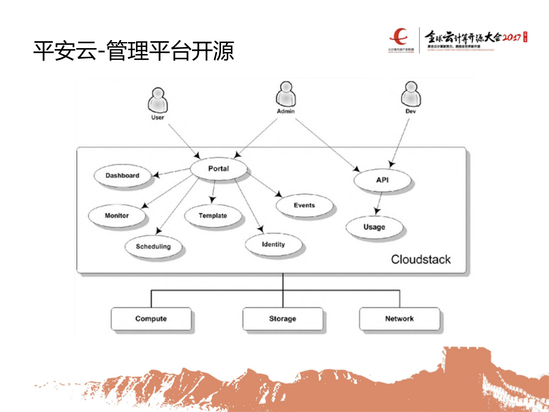 平安金融云开源实践_ITIL之家(www.itilzj.com)_.PDF 第5页