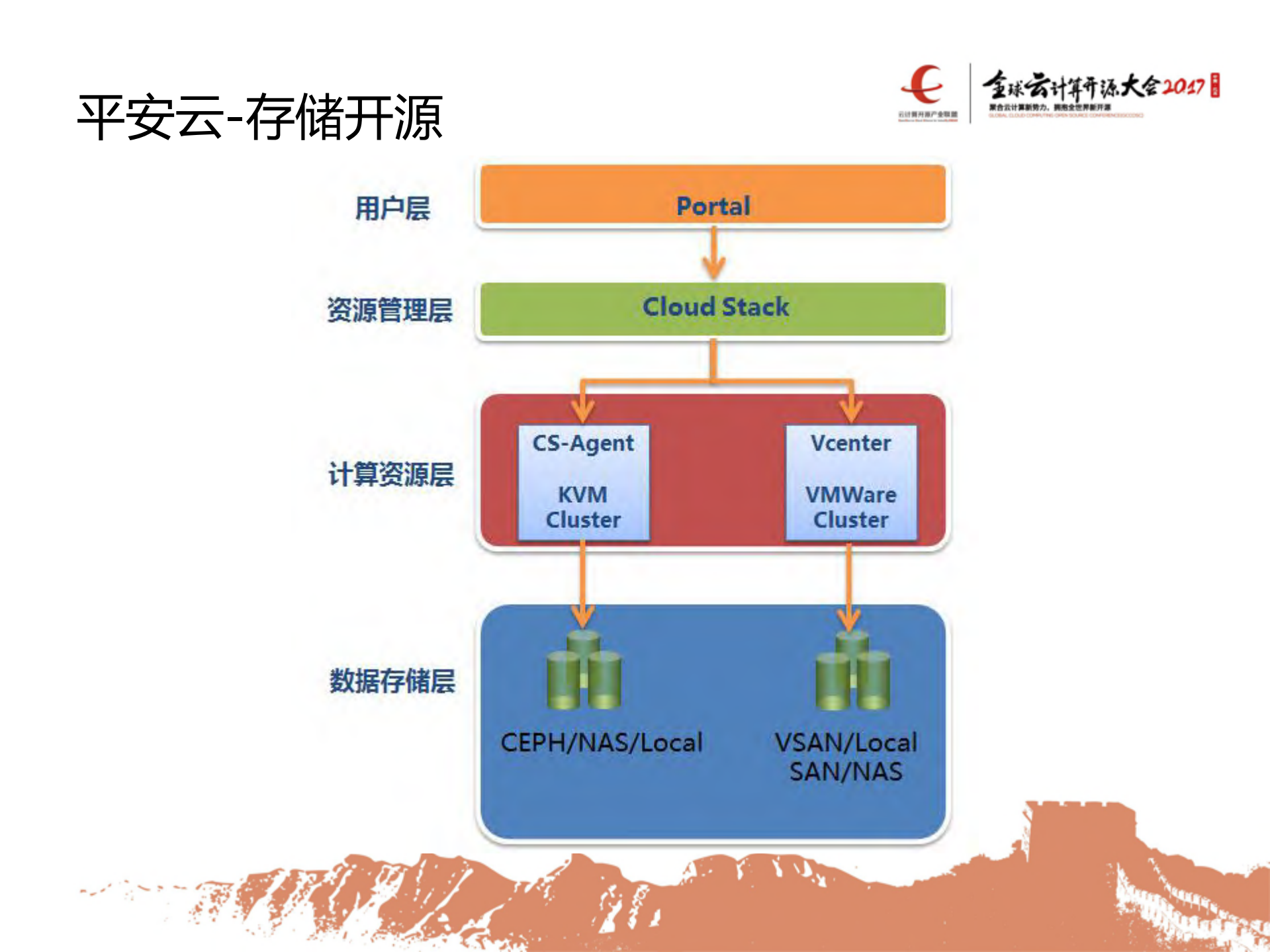 平安金融云开源实践_ITIL之家(www.itilzj.com)_.PDF 第6页