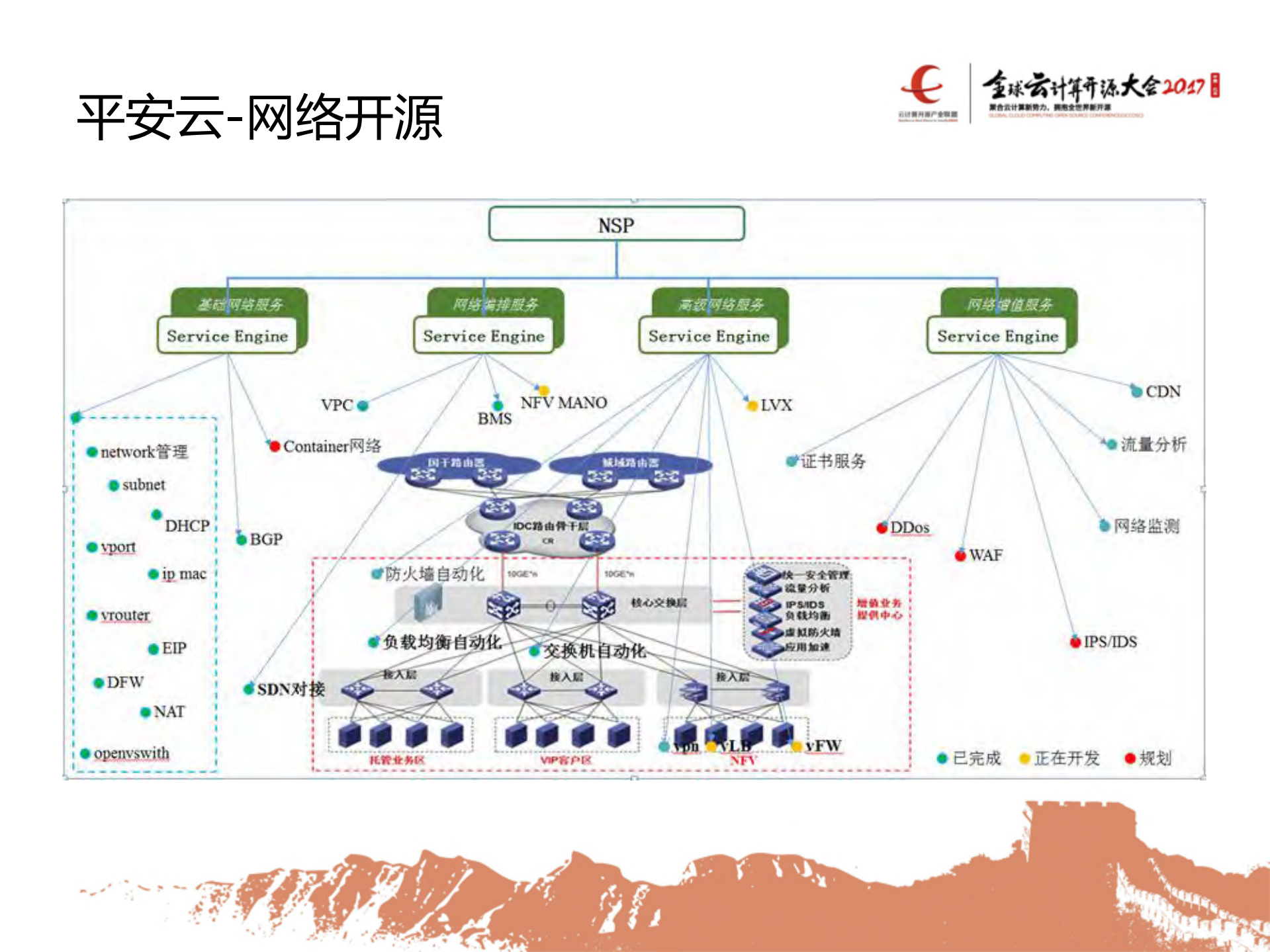 平安金融云开源实践_ITIL之家(www.itilzj.com)_.PDF 第7页