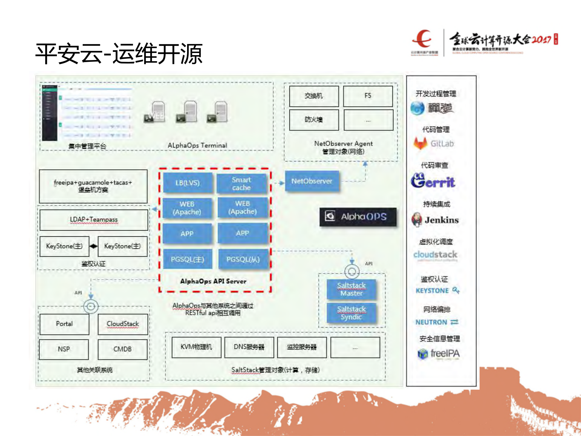 平安金融云开源实践_ITIL之家(www.itilzj.com)_.PDF 第8页