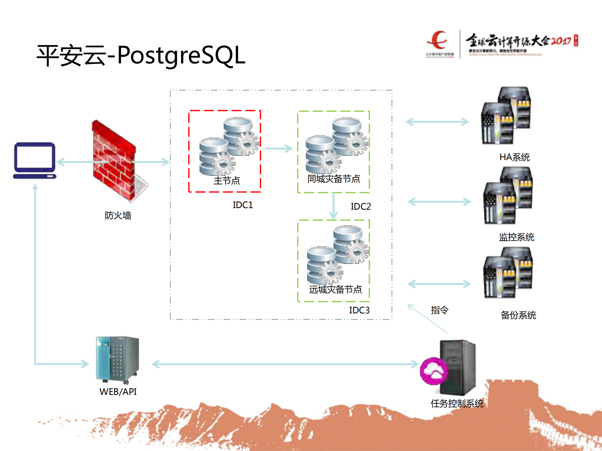 平安金融云开源实践_ITIL之家(www.itilzj.com)_.PDF 第9页