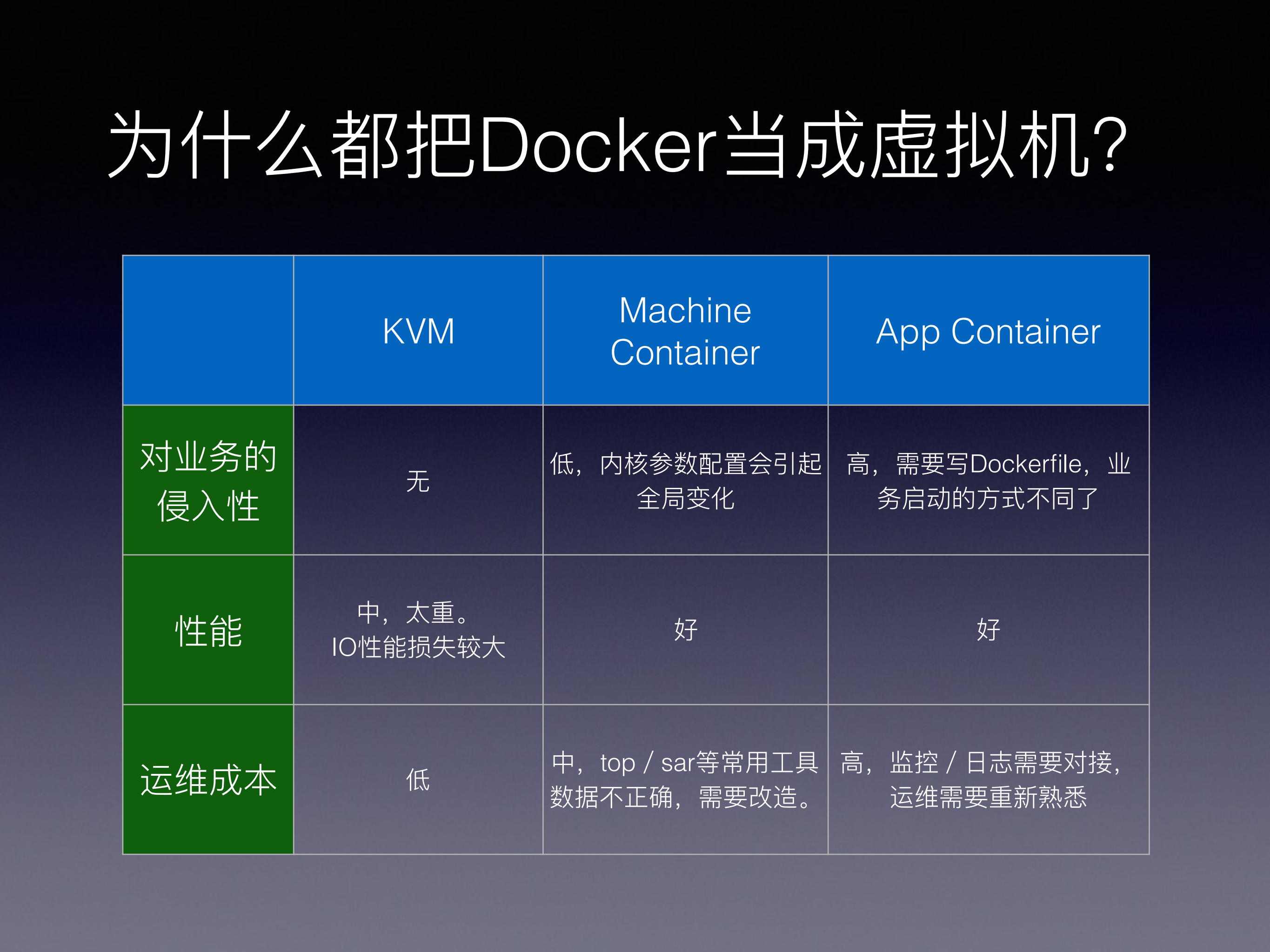 蘑菇街基于Docker的私有云实践_ITIL之家(www.itilzj.com)_.PDF 第9页