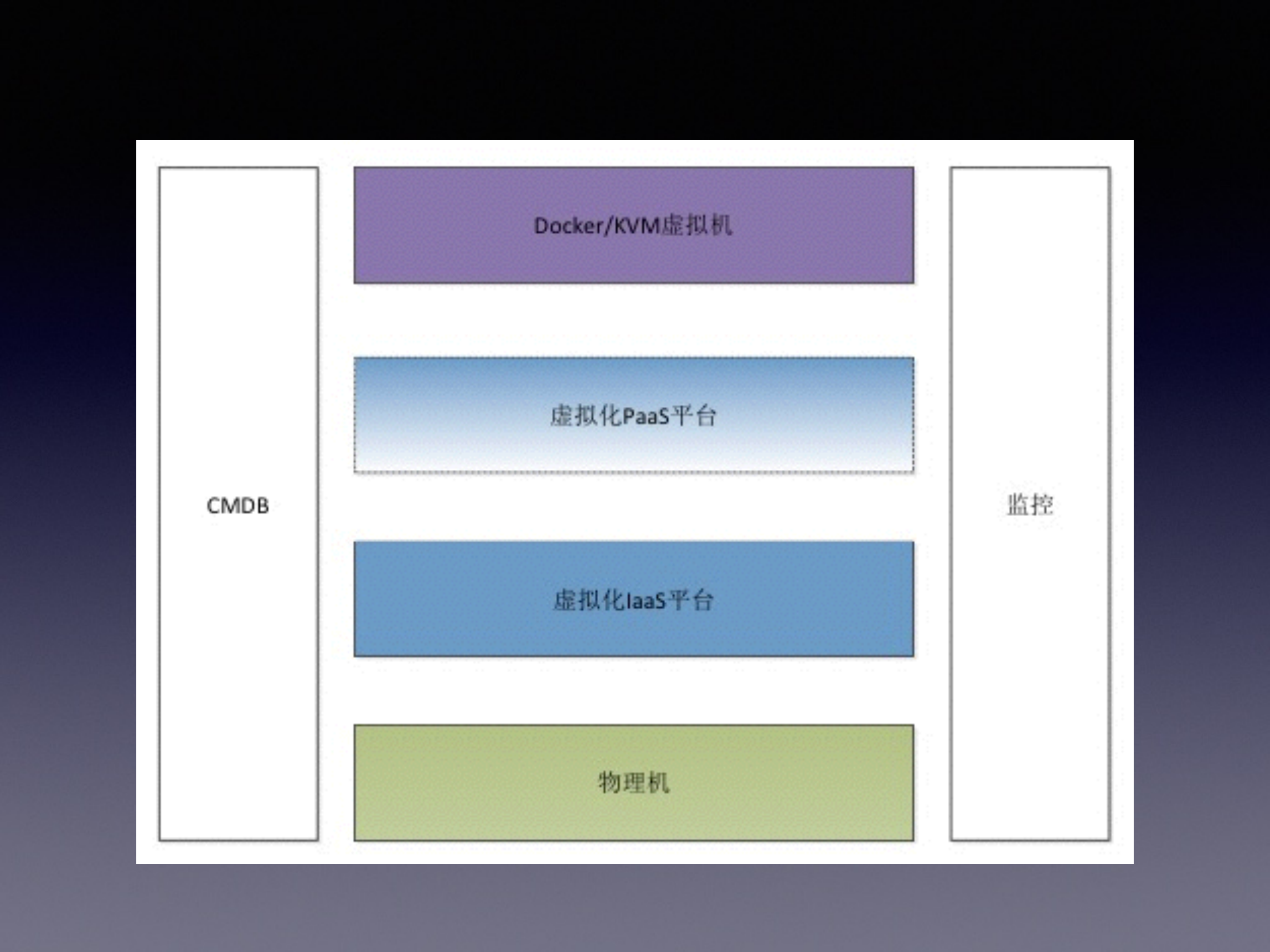 蘑菇街基于Docker的私有云实践_ITIL之家(www.itilzj.com)_.PDF 第10页