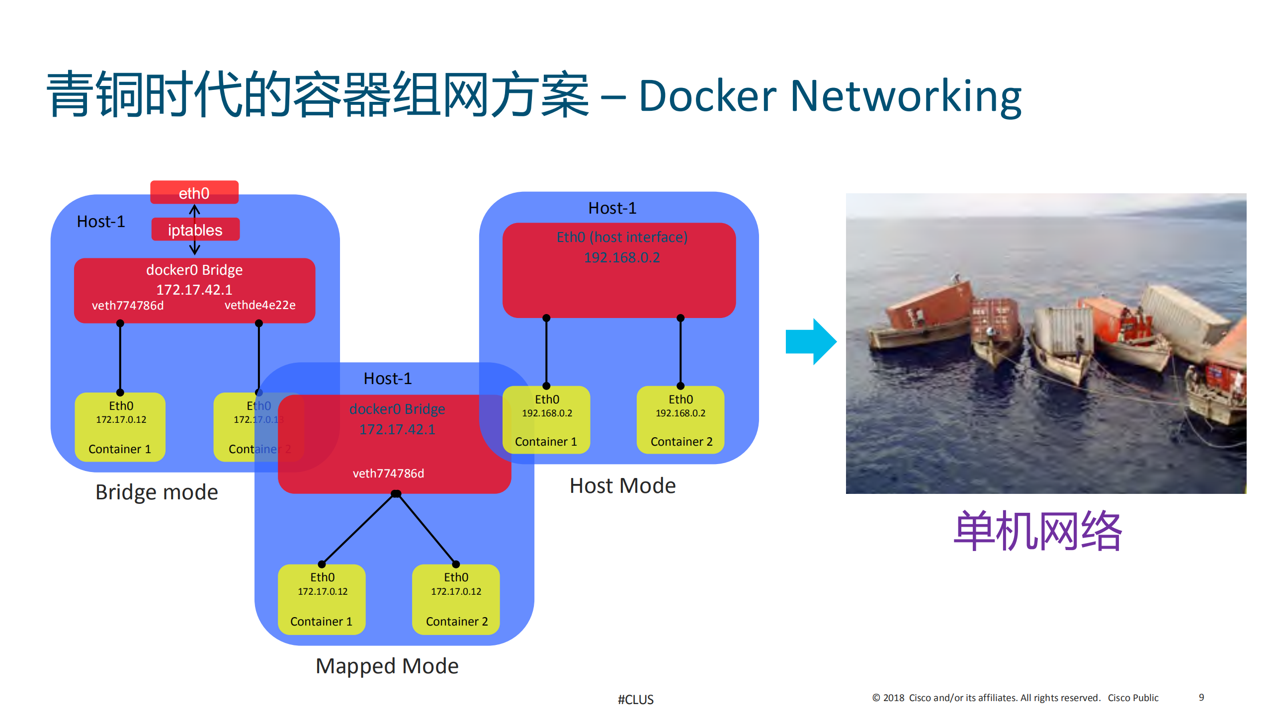 面向生产的容器网络思科ACI+CNI_ITIL之家(www.itilzj.com)_.PDF 第8页