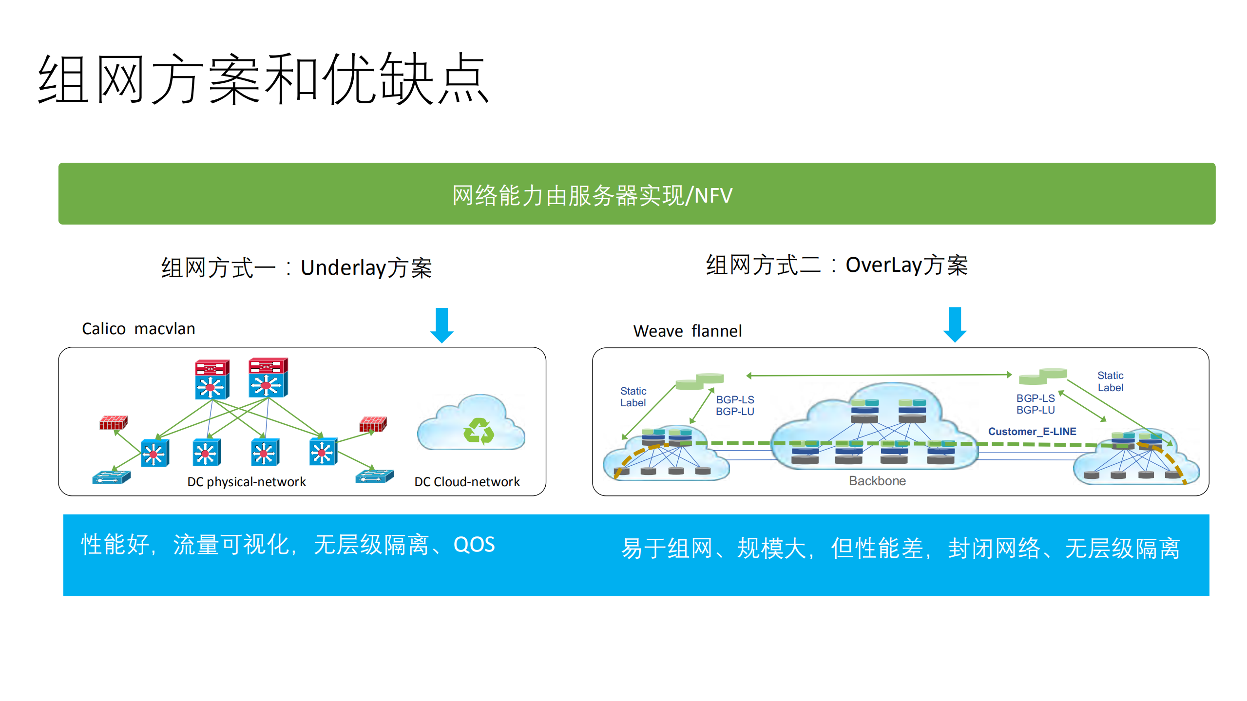 面向生产的容器网络思科ACI+CNI_ITIL之家(www.itilzj.com)_.PDF 第10页