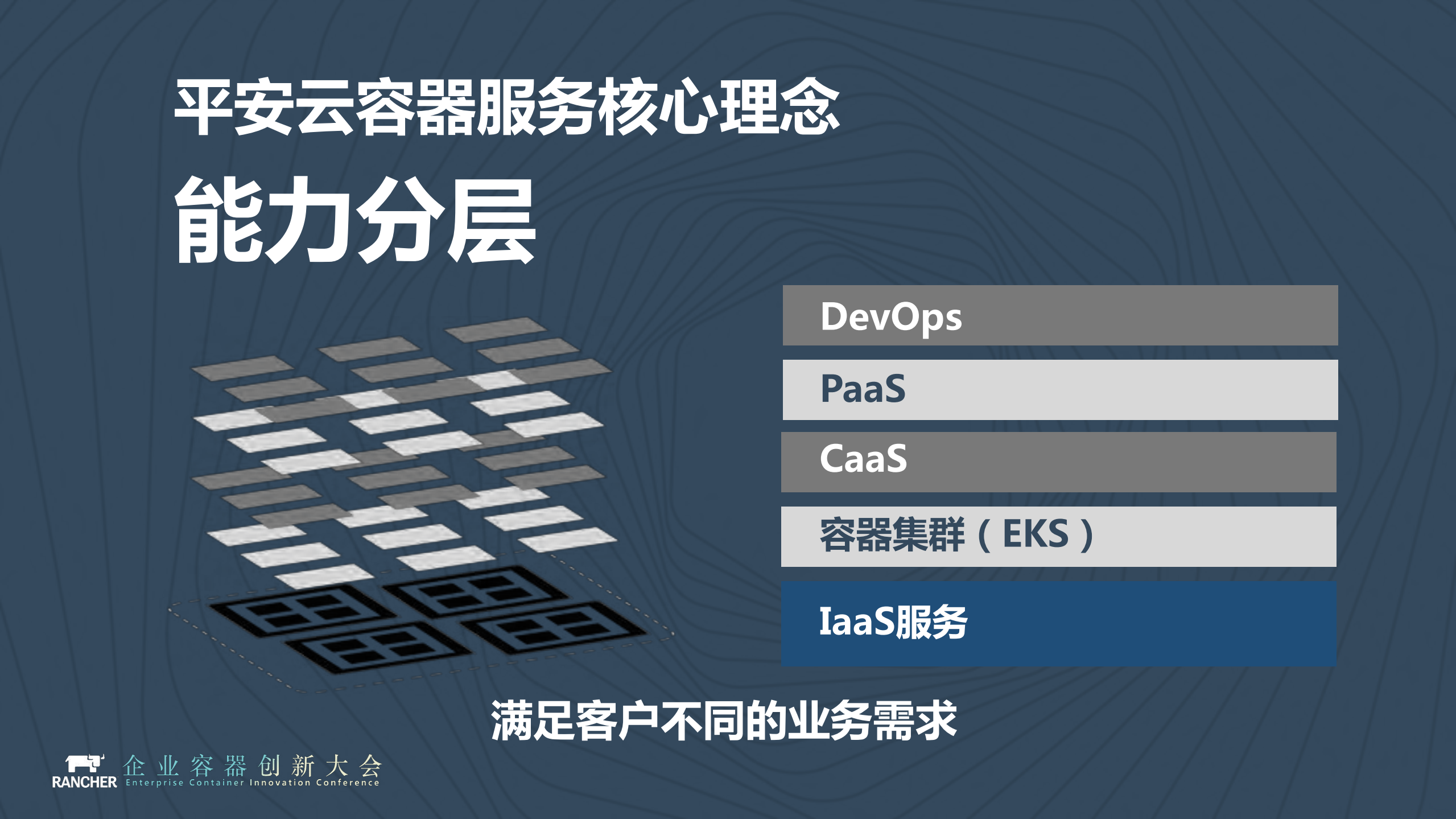 平安云赛道平安云的容器方程式_ITIL之家(www.itilzj.com)_.PDF 第4页