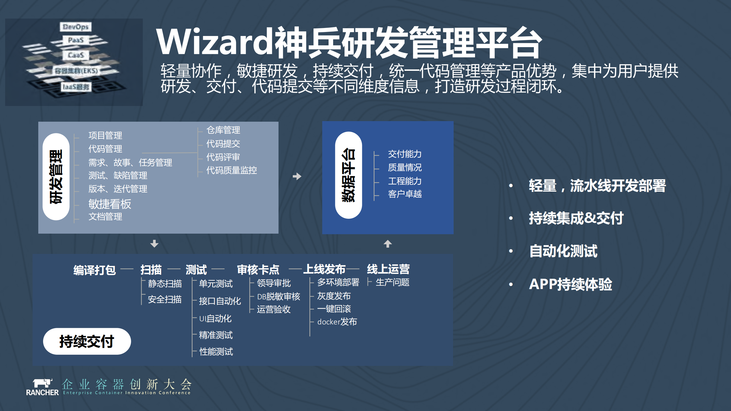 平安云赛道平安云的容器方程式_ITIL之家(www.itilzj.com)_.PDF 第9页