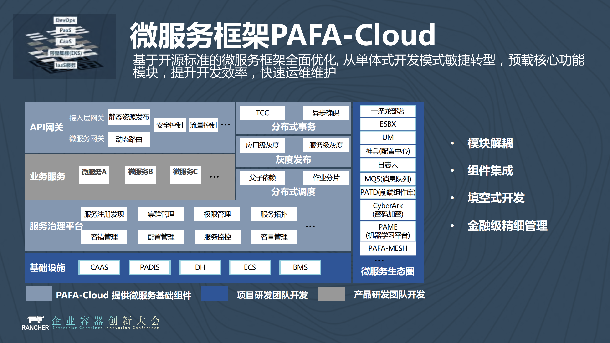 平安云赛道平安云的容器方程式_ITIL之家(www.itilzj.com)_.PDF 第10页