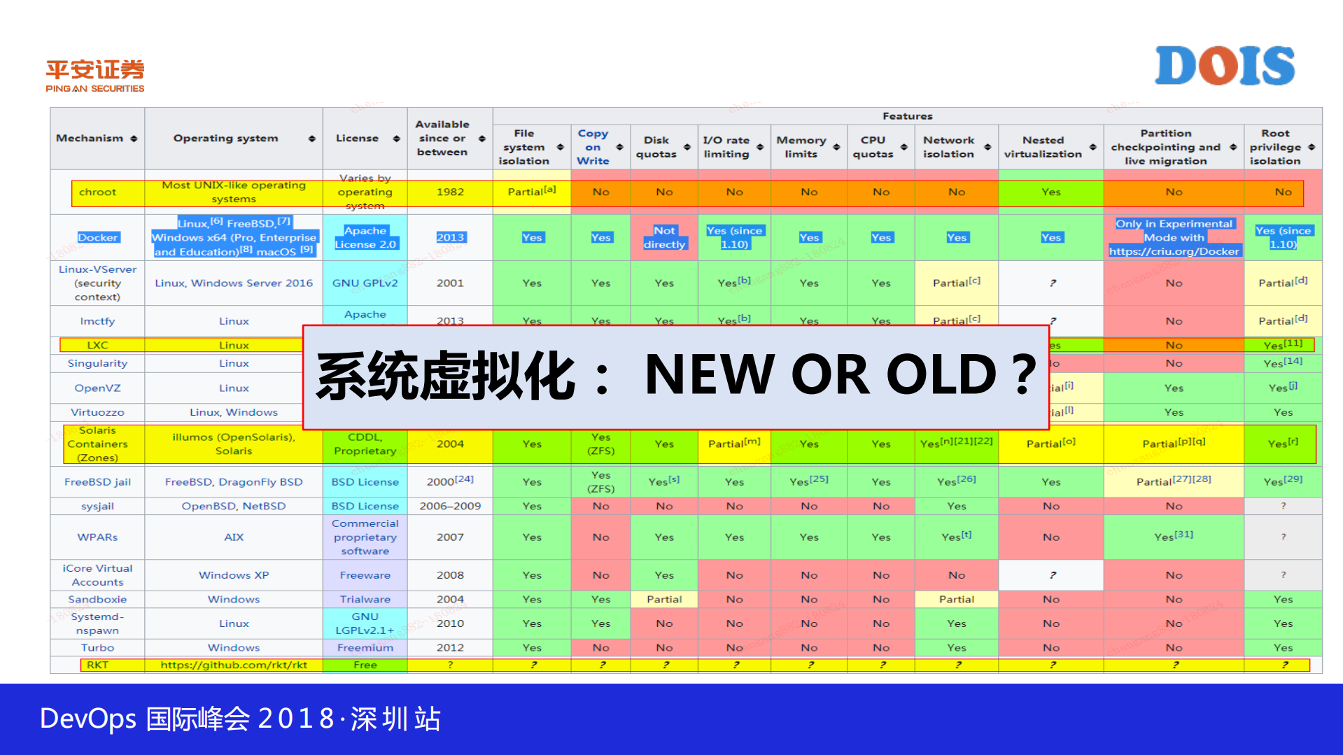 平安证券容器化实践之路_ITIL之家(www.itilzj.com)_.PDF 第6页