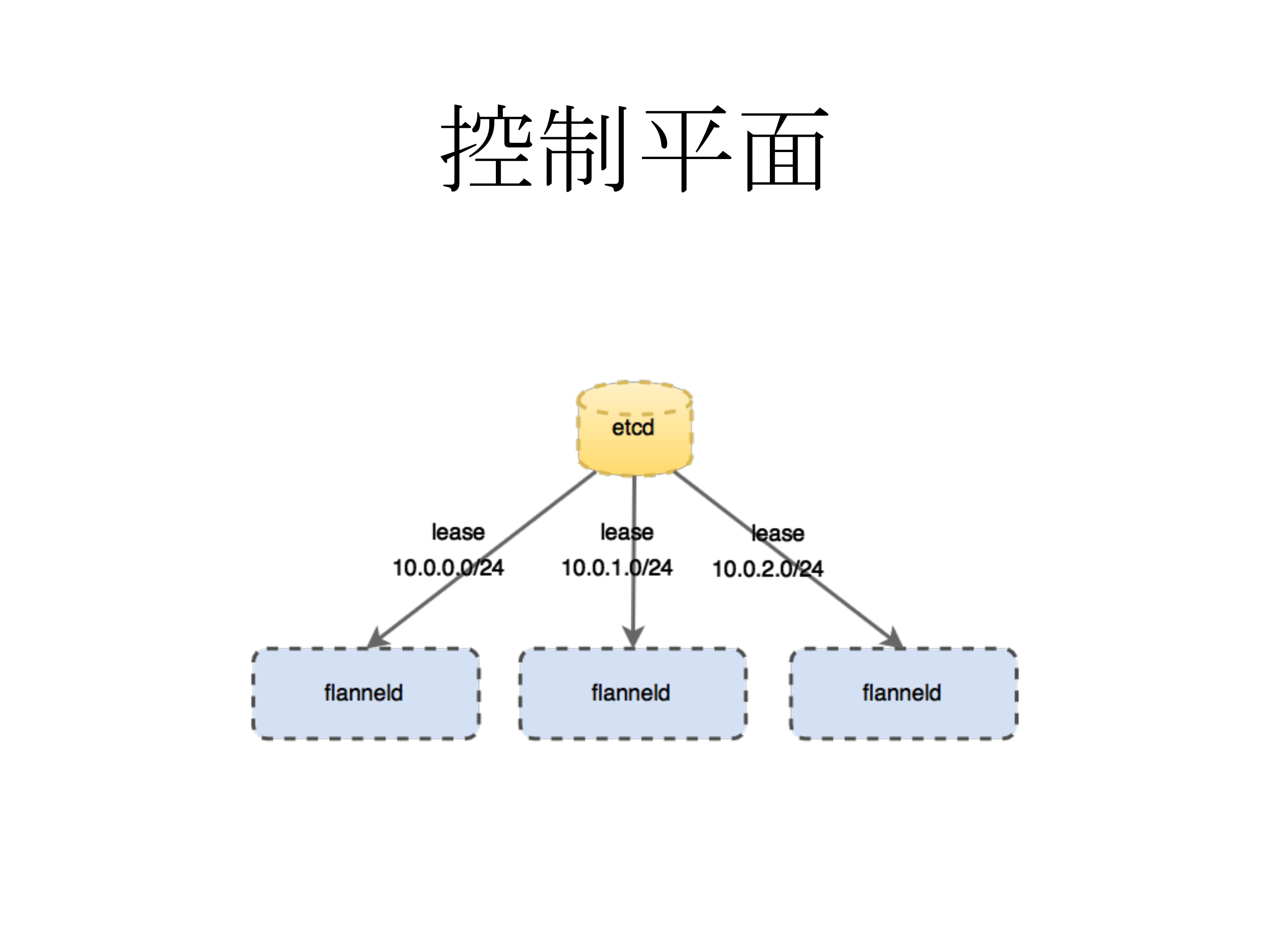 七牛在多租户虚拟网络方面的探索和实践_ITIL之家(www.itilzj.com)_.PDF 第9页