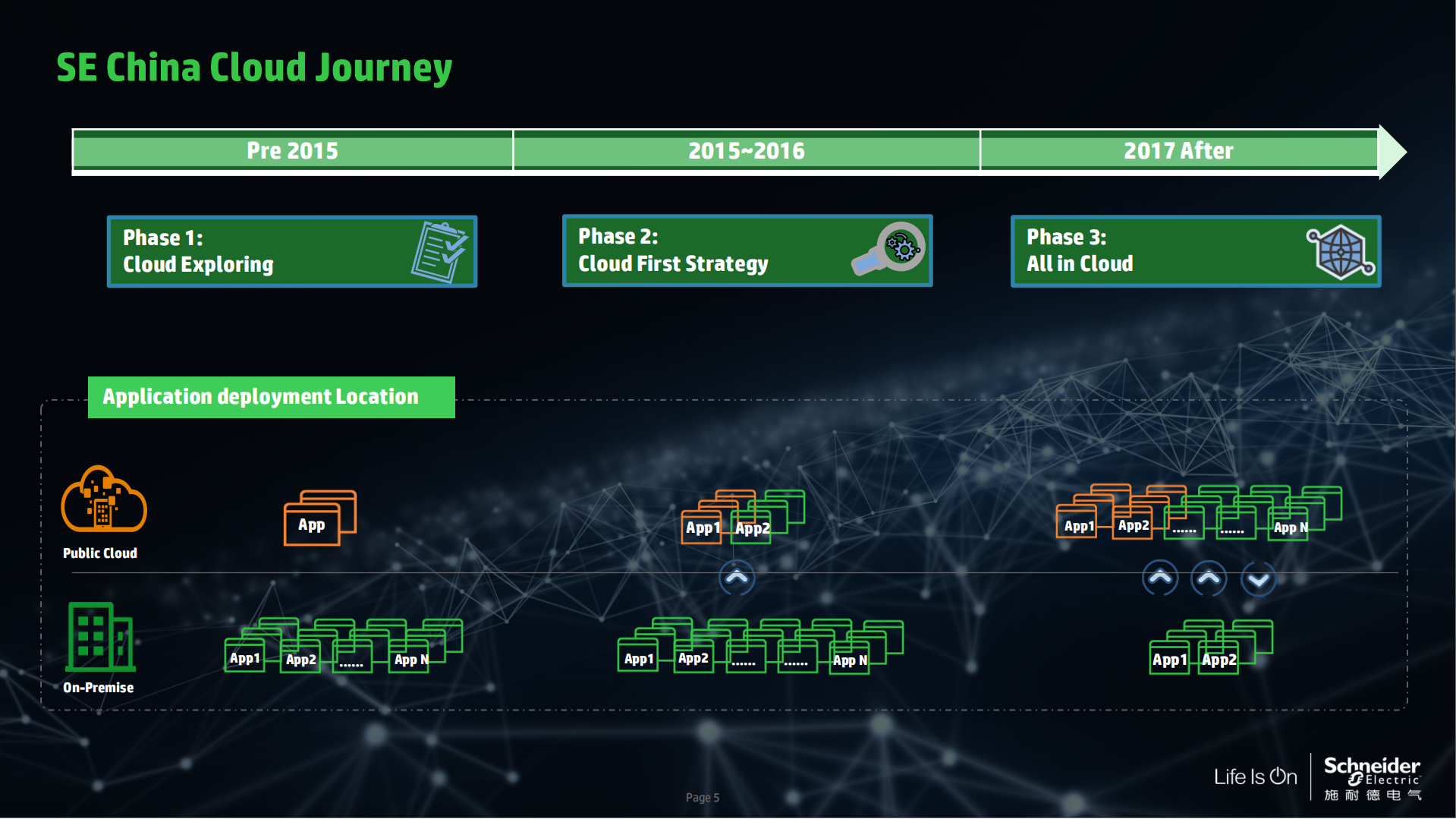 企业上云的思考_ITIL之家(www.itilzj.com)_.PDF 第5页