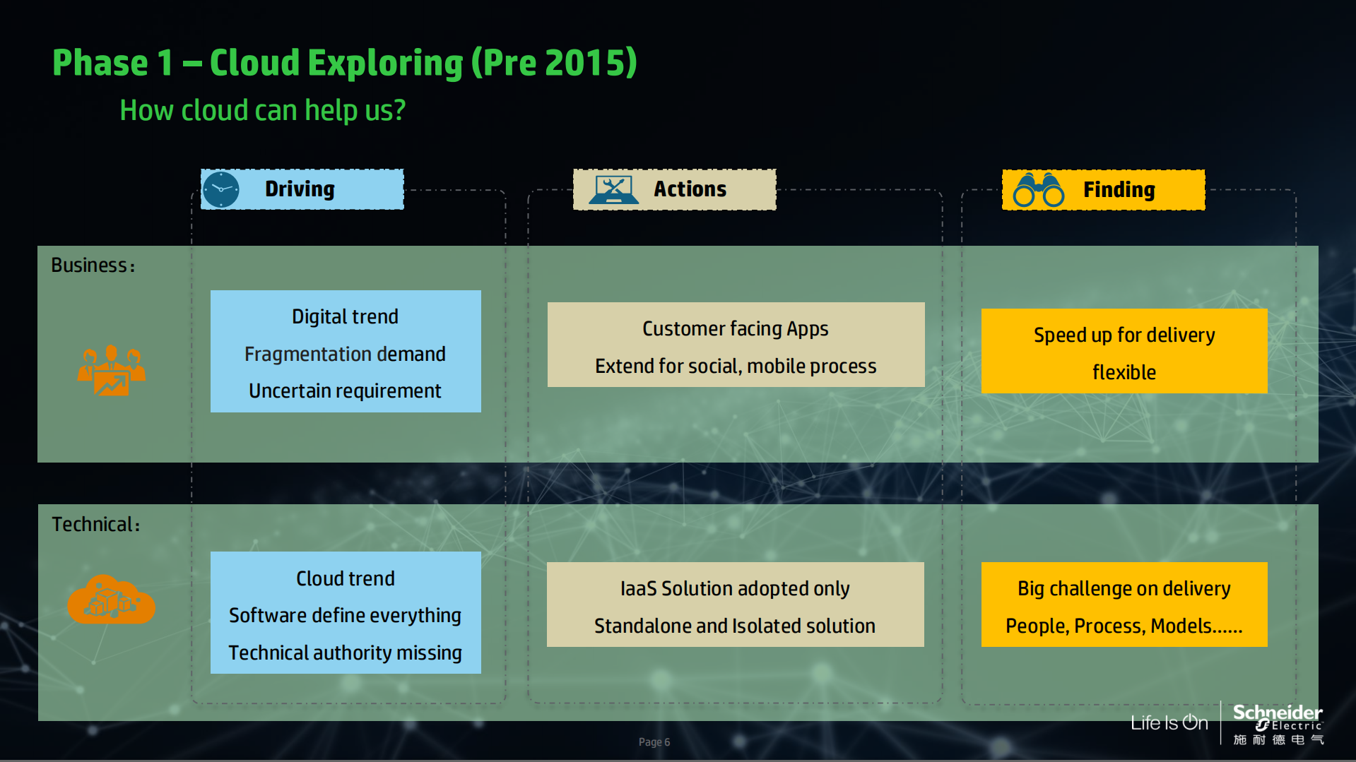 企业上云的思考_ITIL之家(www.itilzj.com)_.PDF 第6页