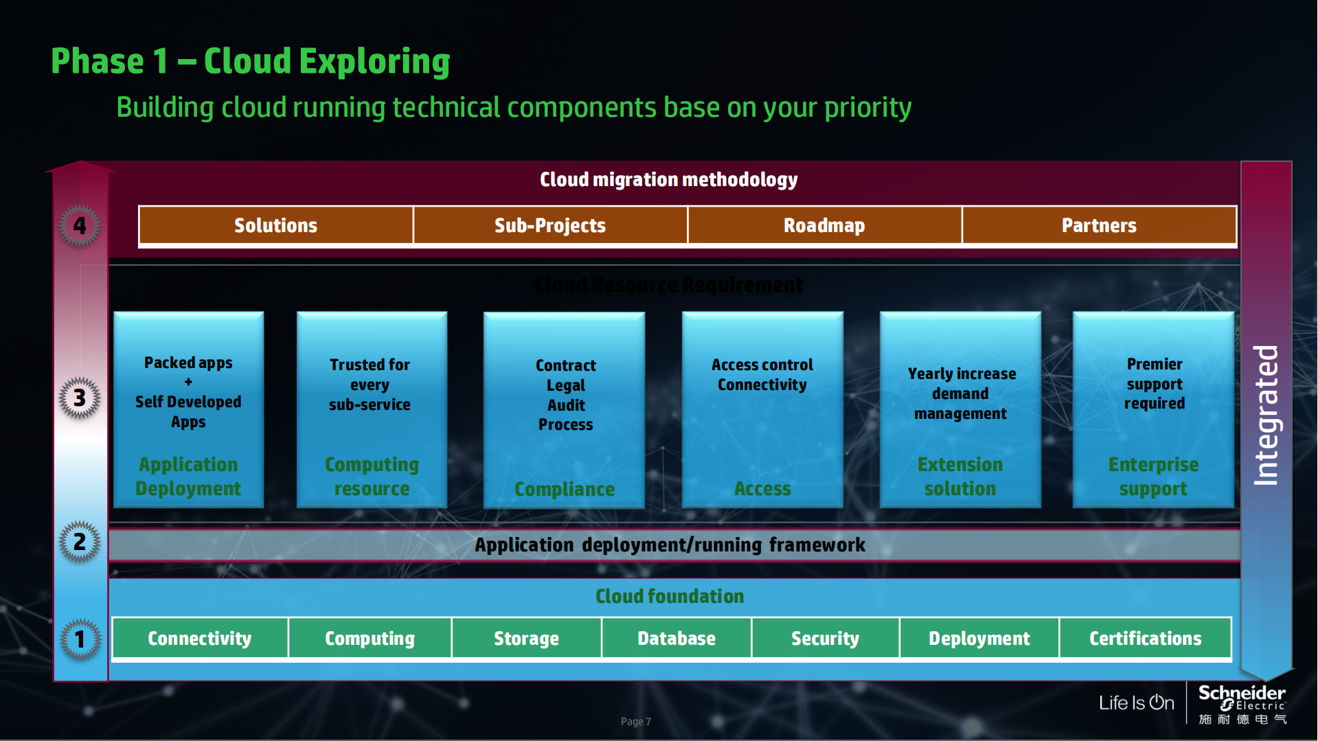 企业上云的思考_ITIL之家(www.itilzj.com)_.PDF 第7页