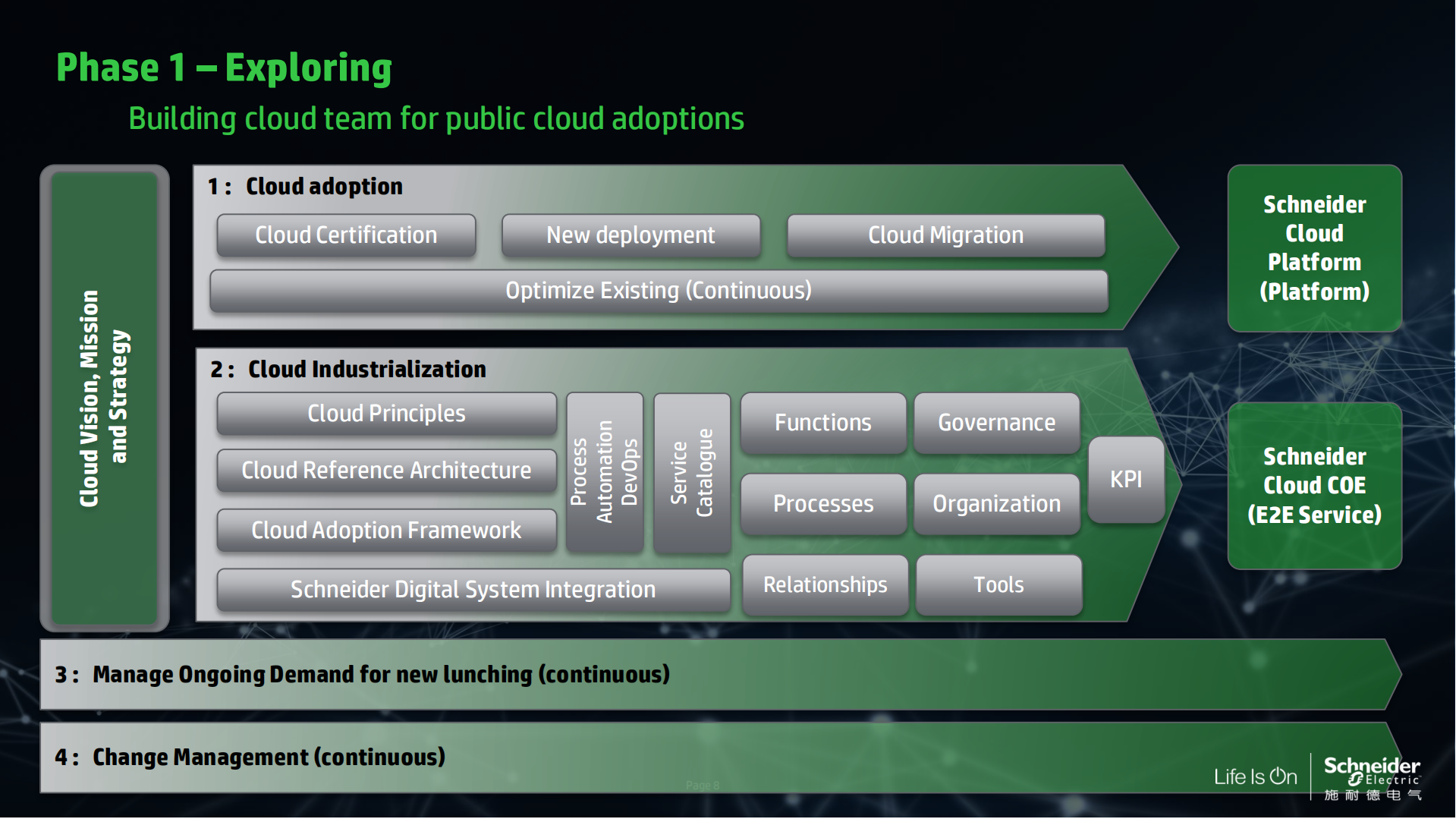 企业上云的思考_ITIL之家(www.itilzj.com)_.PDF 第8页