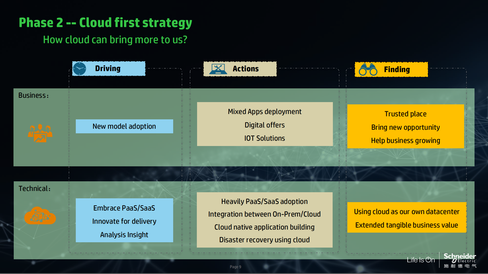 企业上云的思考_ITIL之家(www.itilzj.com)_.PDF 第9页