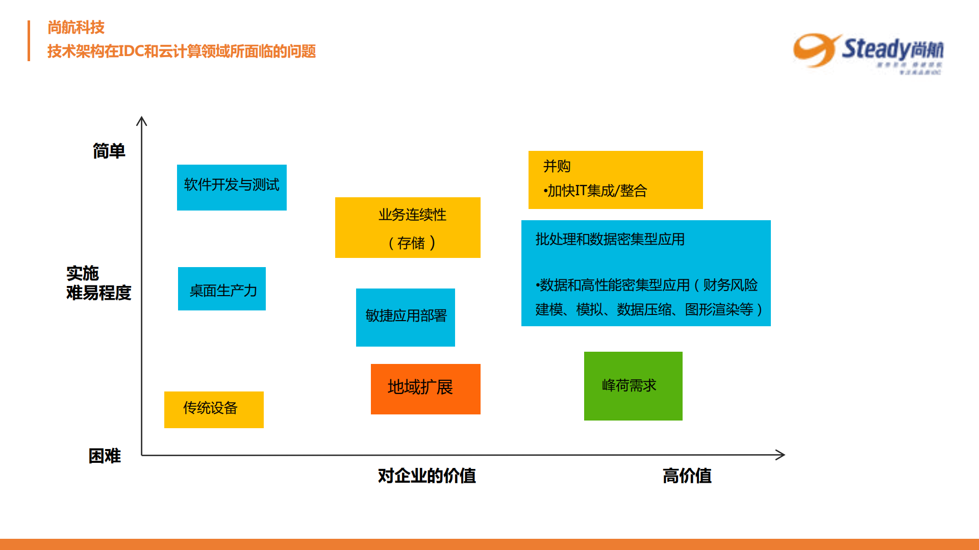 企业上云下云如此自如+技术架构的产品转型之路_ITIL之家(www.itilzj.com)_.PDF 第6页
