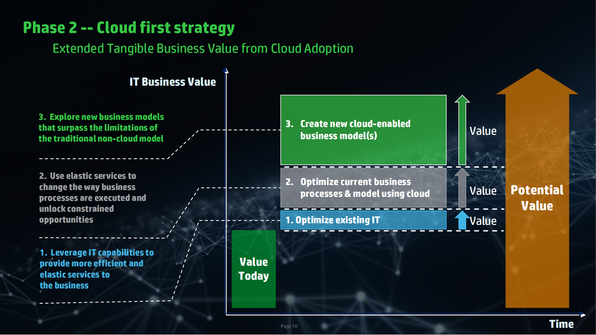 企业上云的思考_ITIL之家(www.itilzj.com)_.PDF 第10页