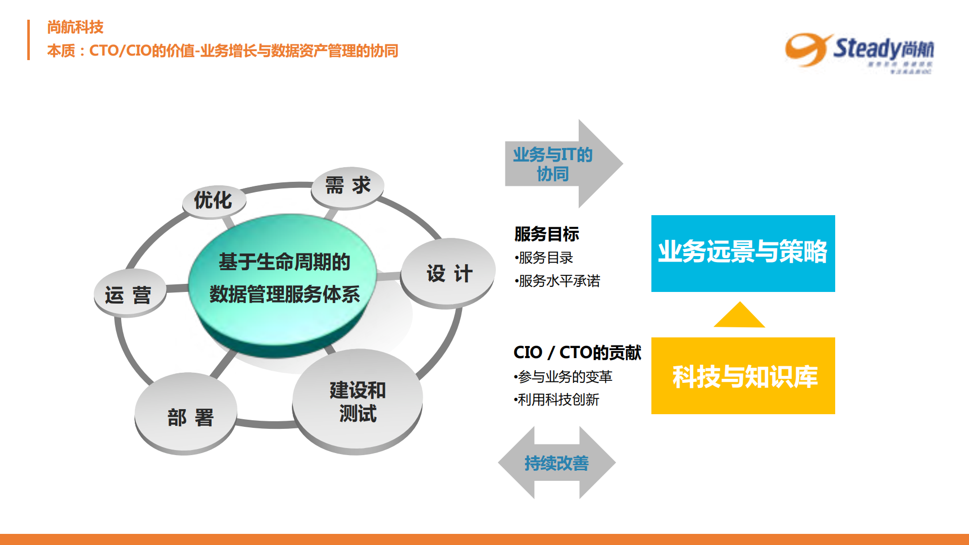 企业上云下云如此自如+技术架构的产品转型之路_ITIL之家(www.itilzj.com)_.PDF 第10页