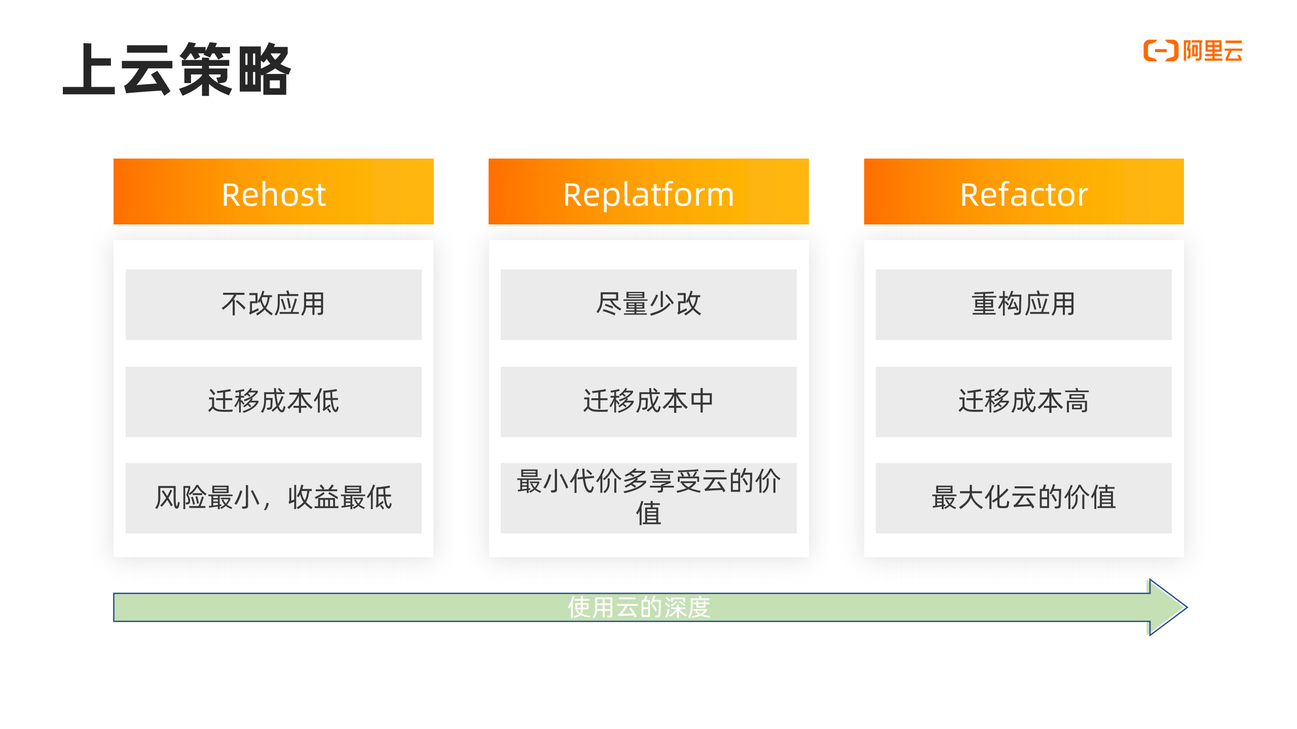 企业云原生应用上云最佳实践_ITIL之家(www.itilzj.com)_.PDF 第3页