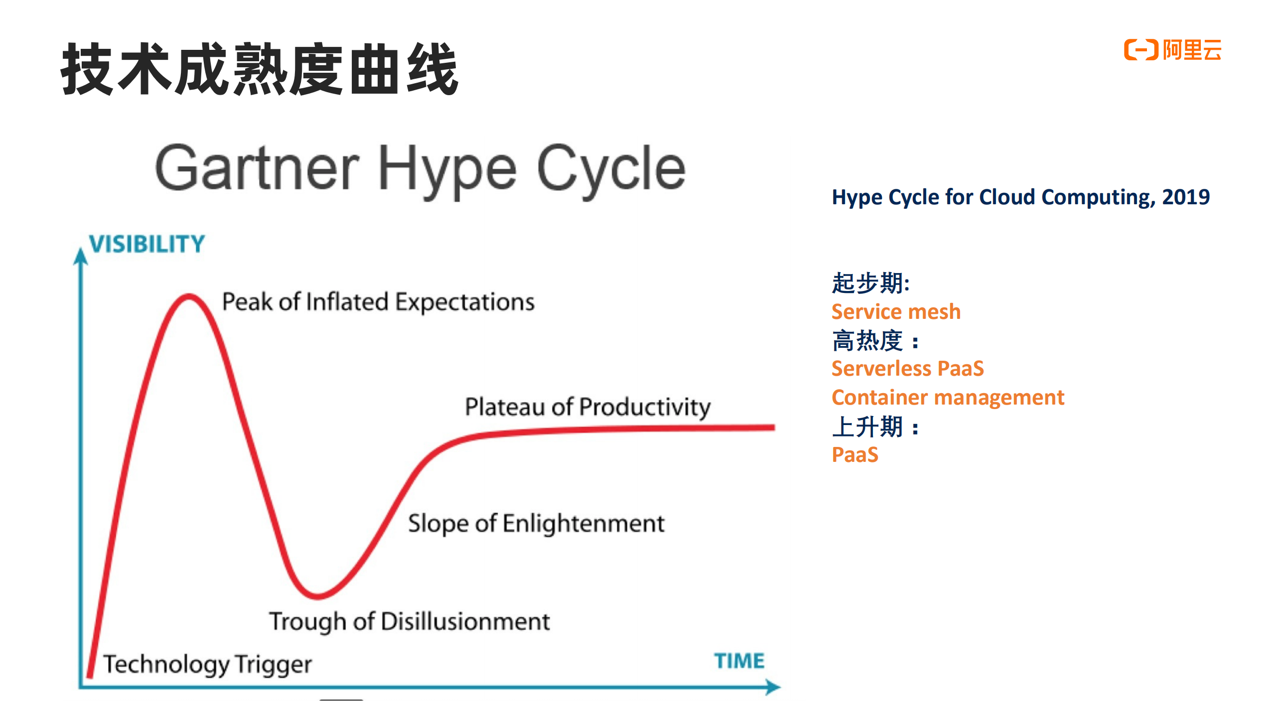 企业云原生应用上云最佳实践_ITIL之家(www.itilzj.com)_.PDF 第4页